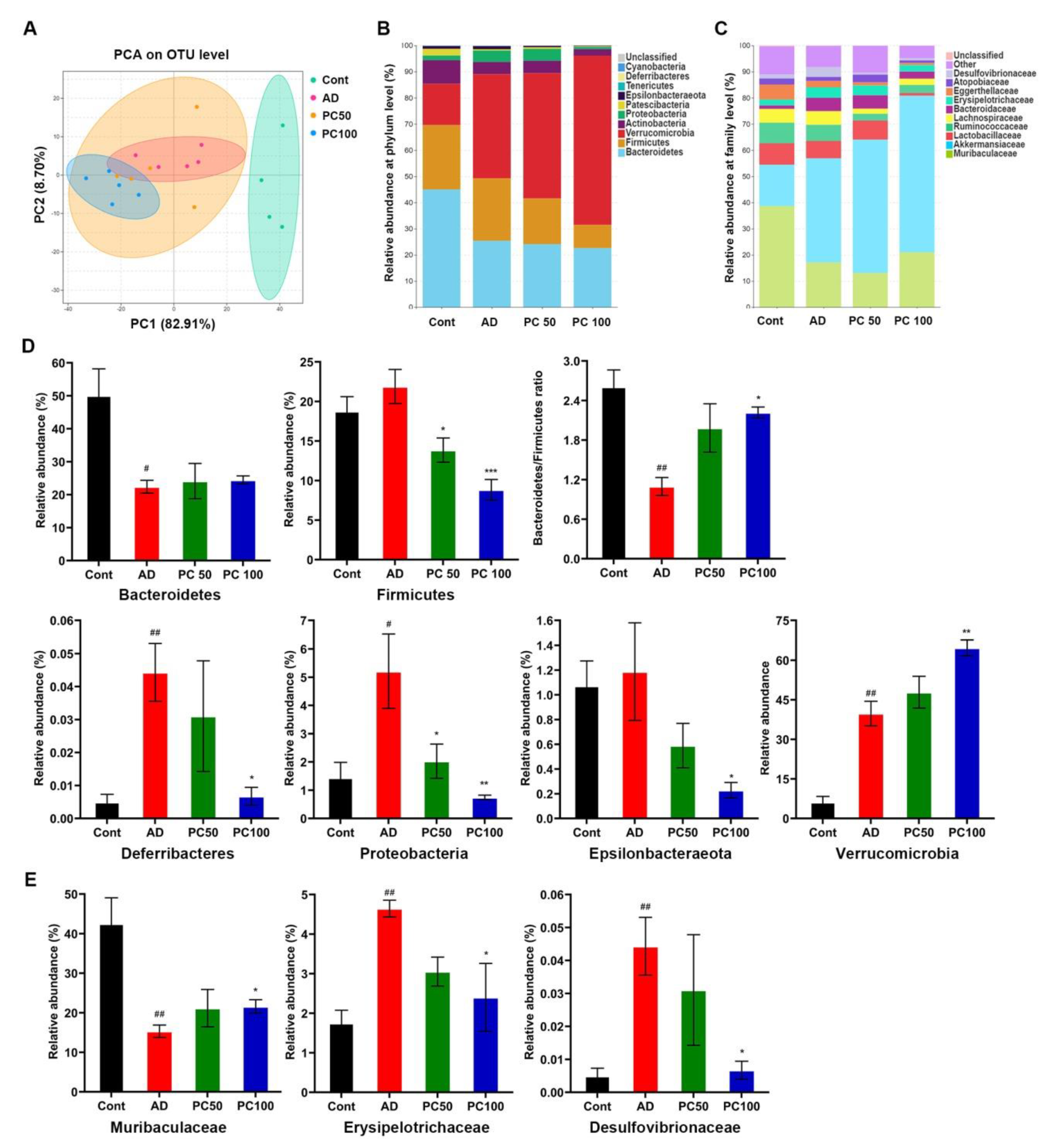 Marinedrugs 20 00260 g004