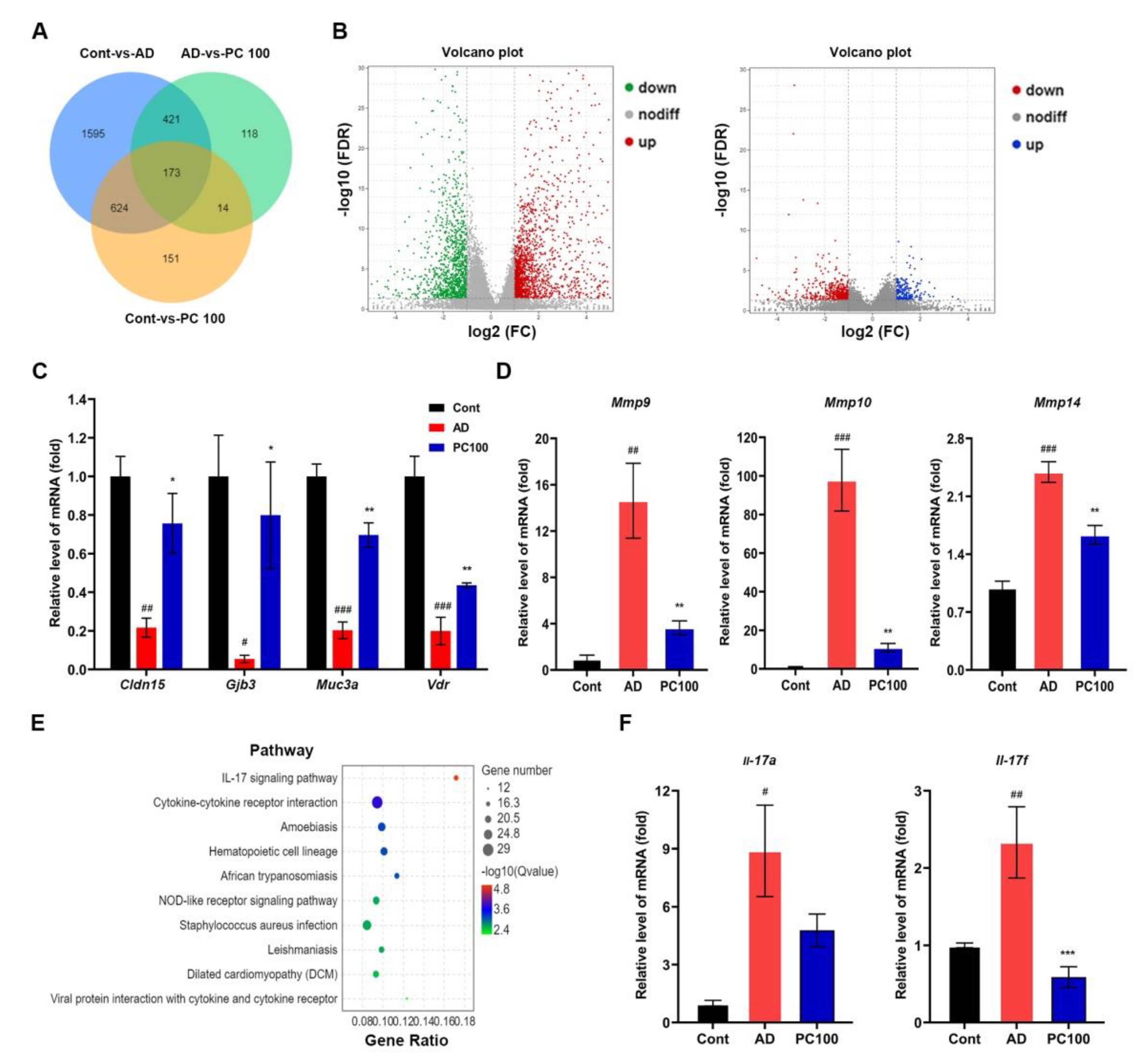Marinedrugs 20 00260 g005