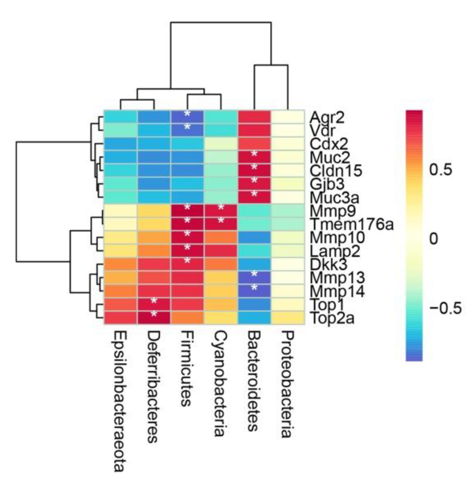 Marinedrugs 20 00260 g006