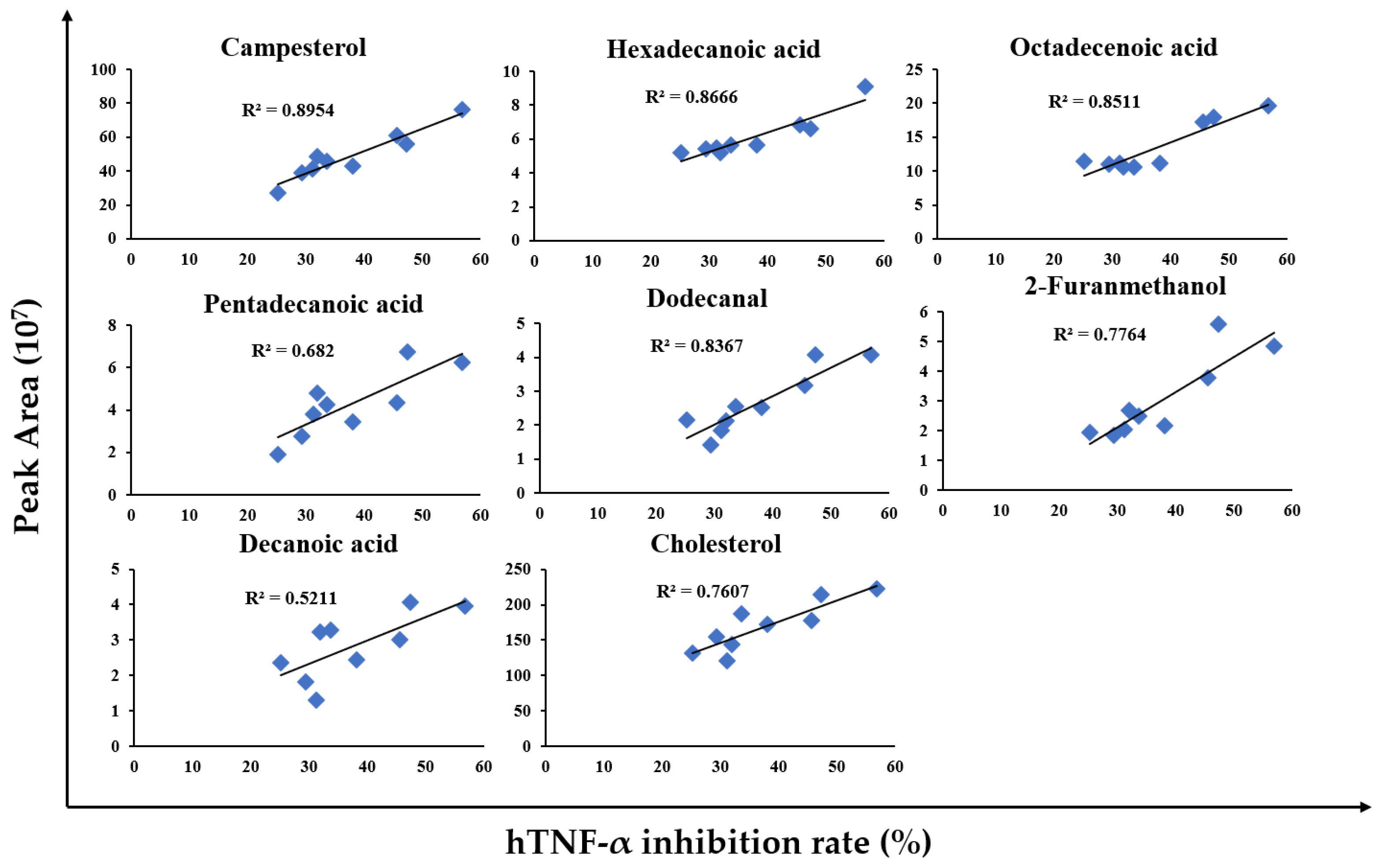 Marinedrugs 20 00261 g005