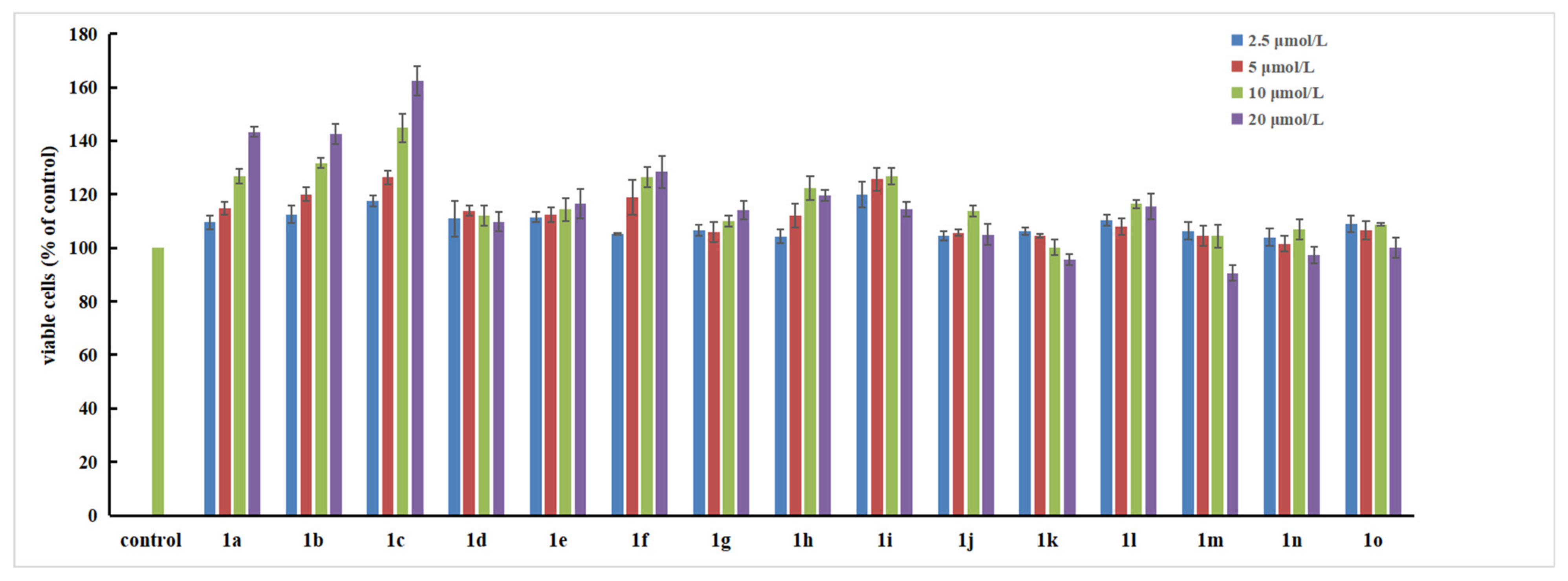 Marinedrugs 20 00262 g002