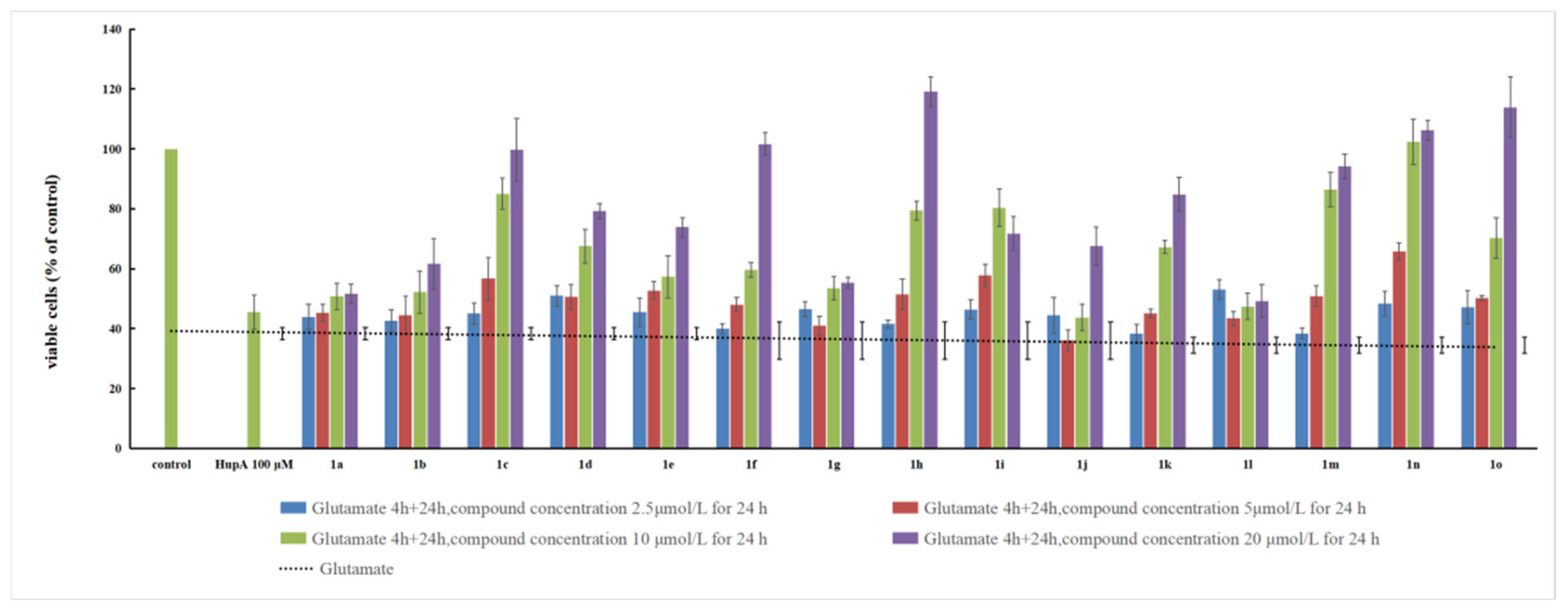 Marinedrugs 20 00262 g003
