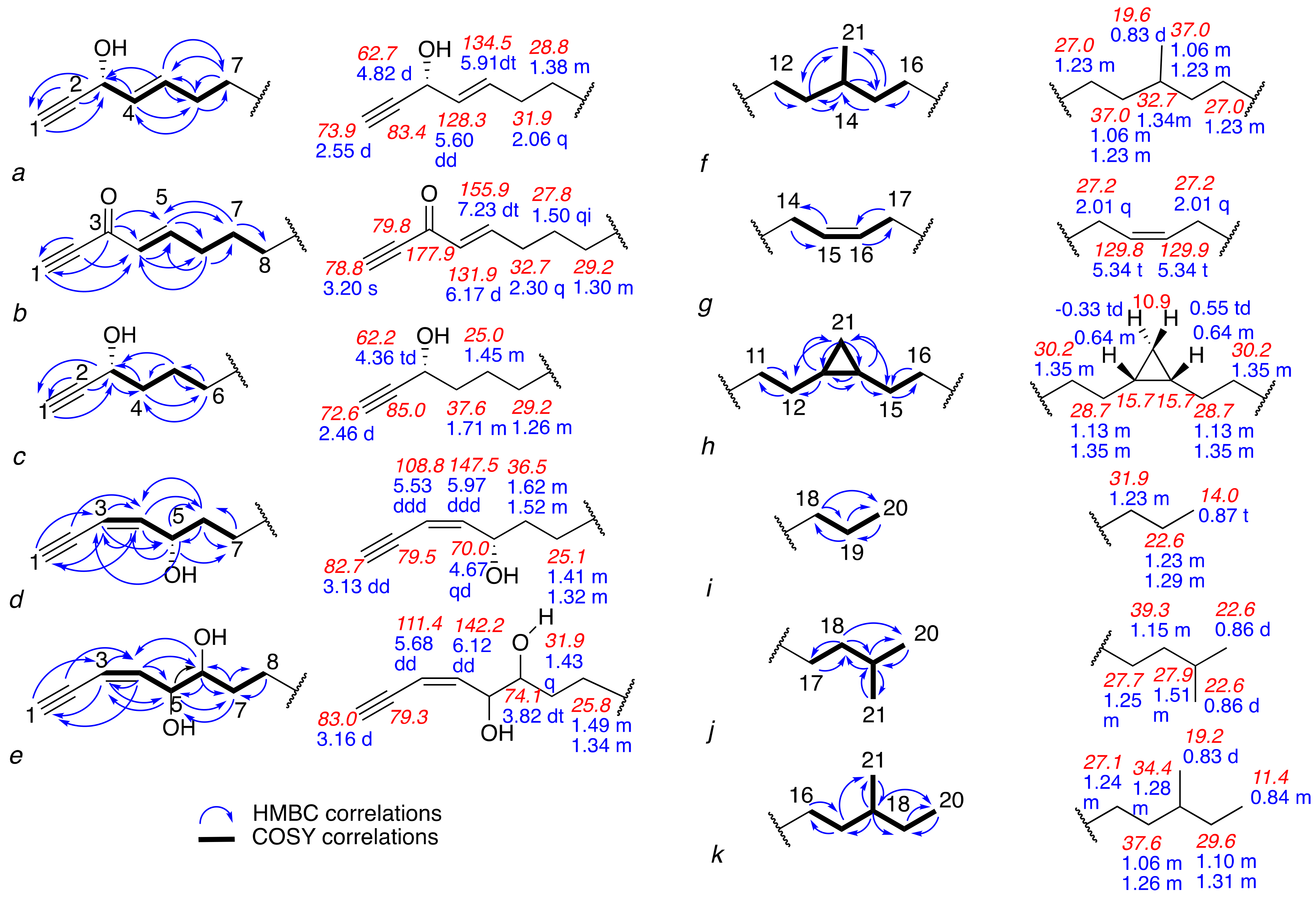 Marinedrugs 20 00265 g002