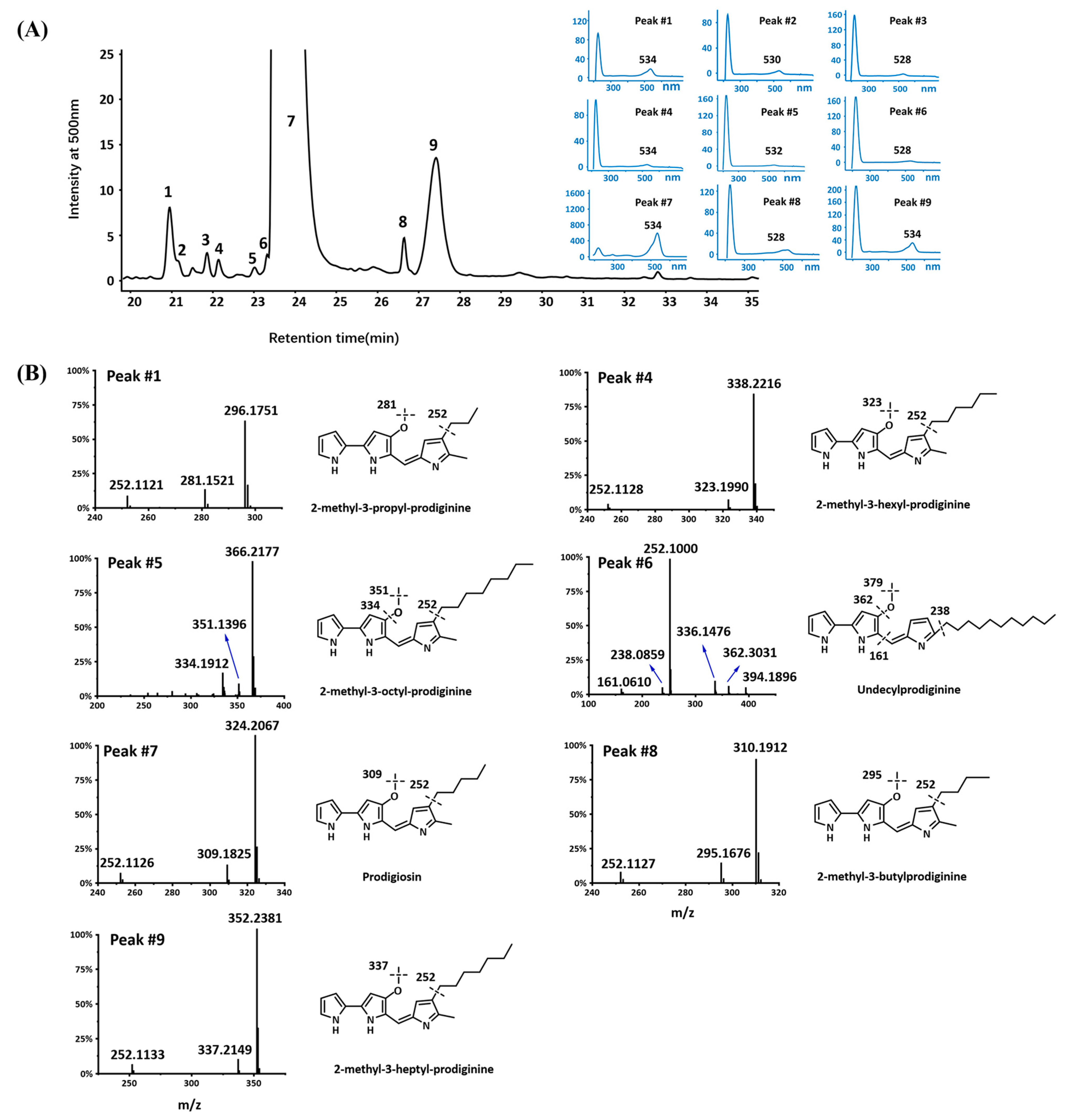Marinedrugs 20 00269 g003 Marinedrugs 20 00269 g003