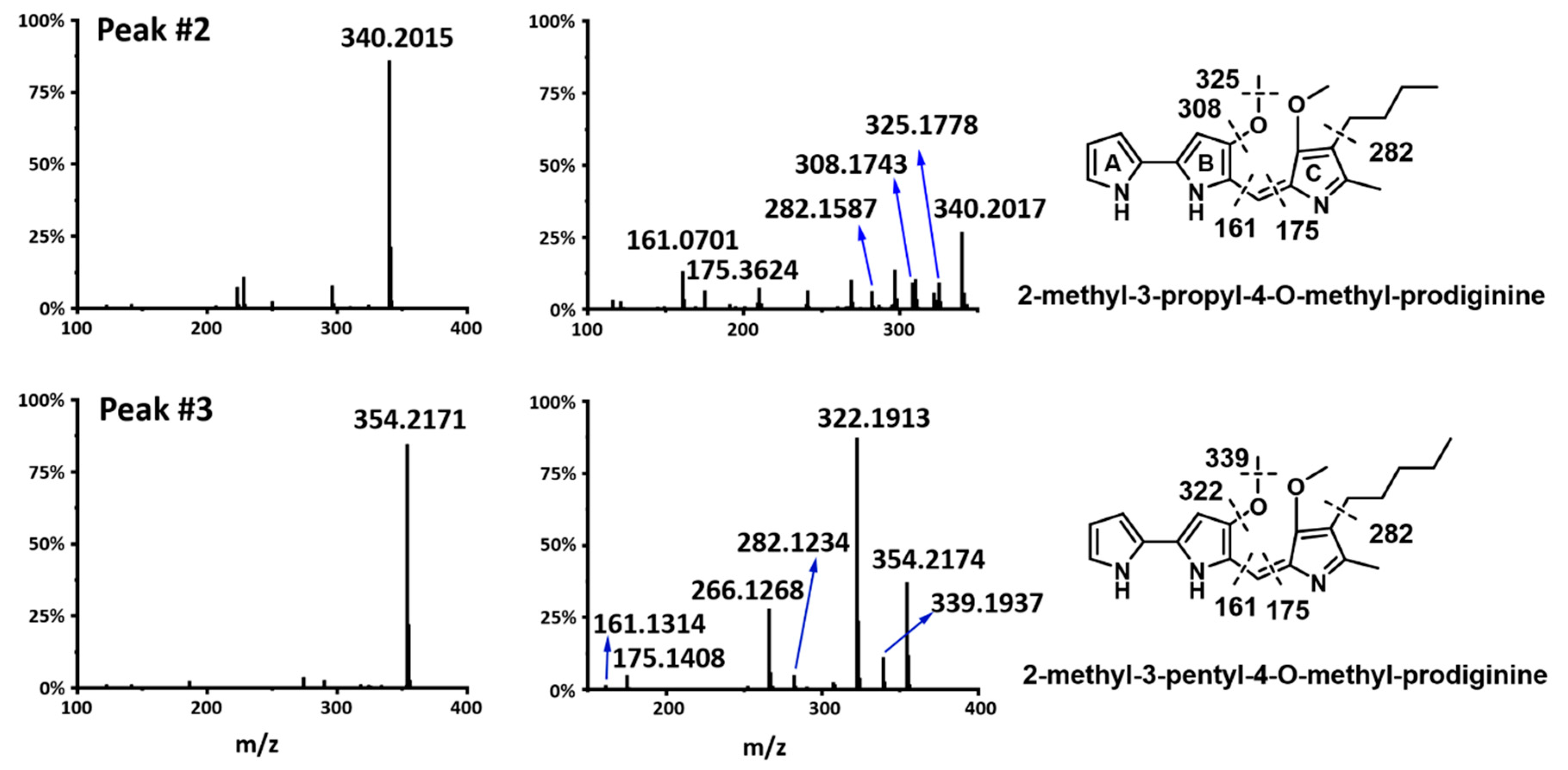 Marinedrugs 20 00269 g004 Marinedrugs 20 00269 g004