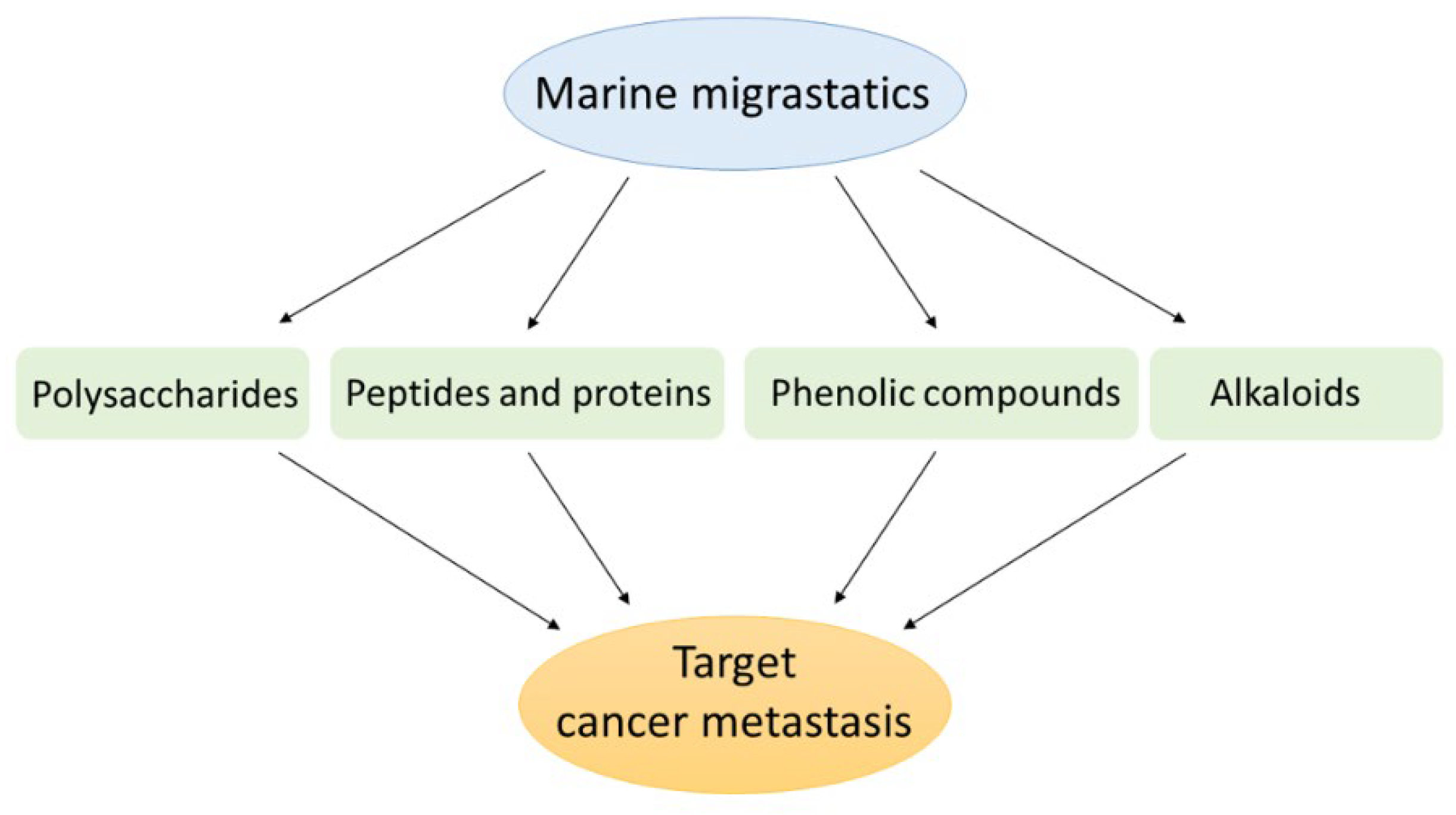 Marinedrugs 20 00273 g002 550