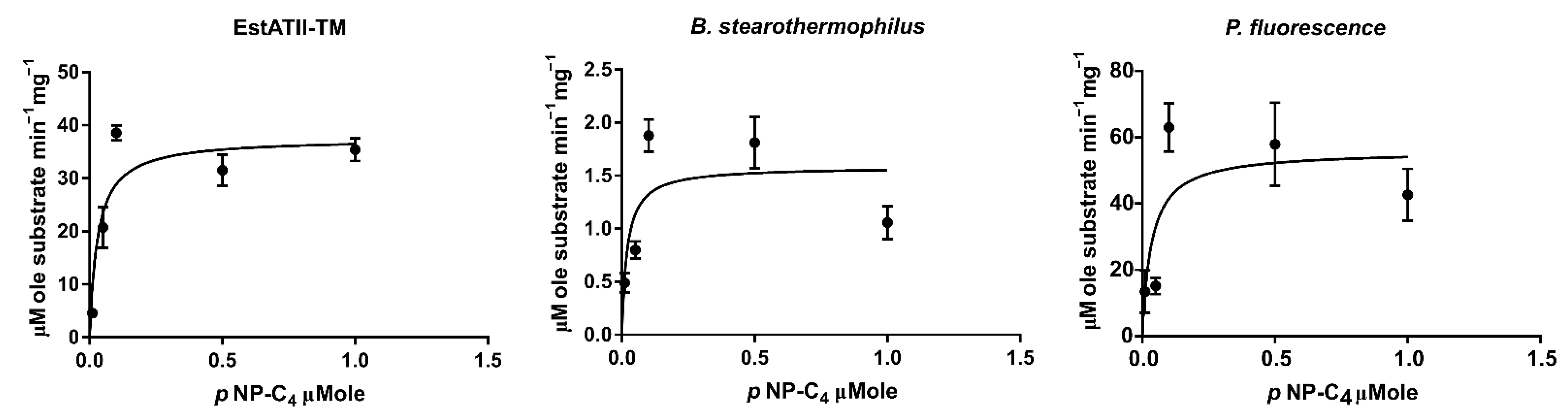 Marinedrugs 20 00274 g006