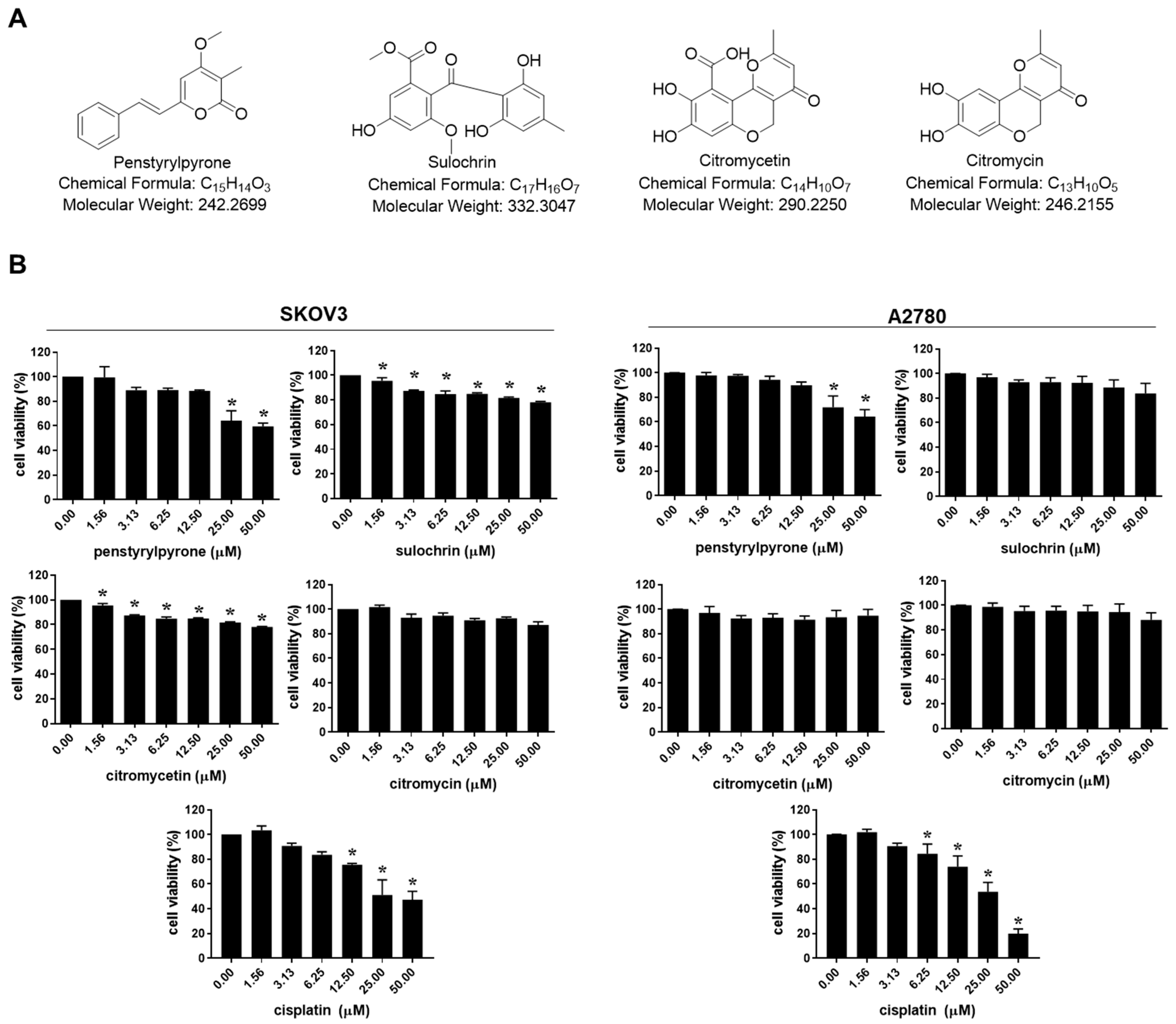Marinedrugs 20 00275 g001
