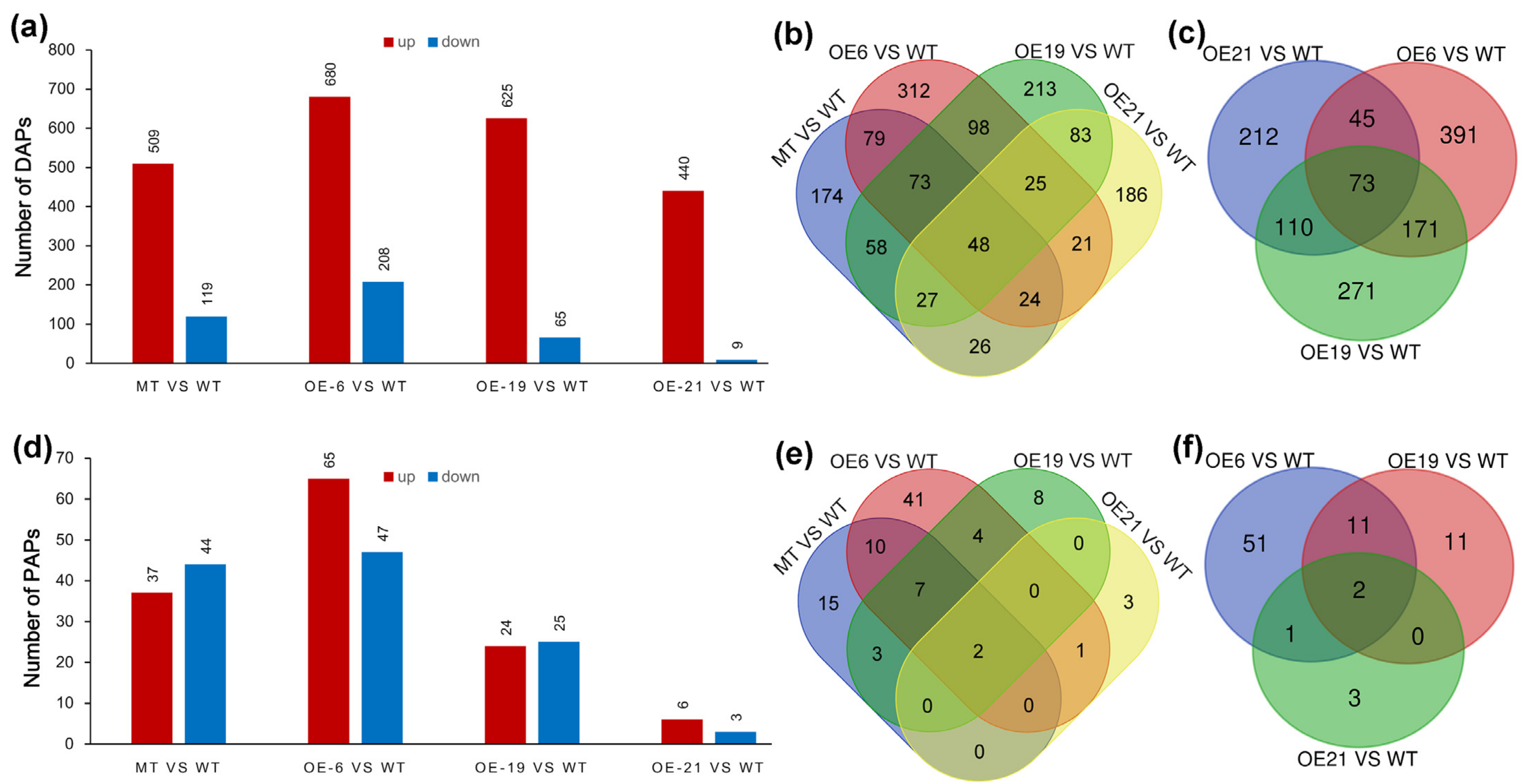 Marinedrugs 20 00276 g004