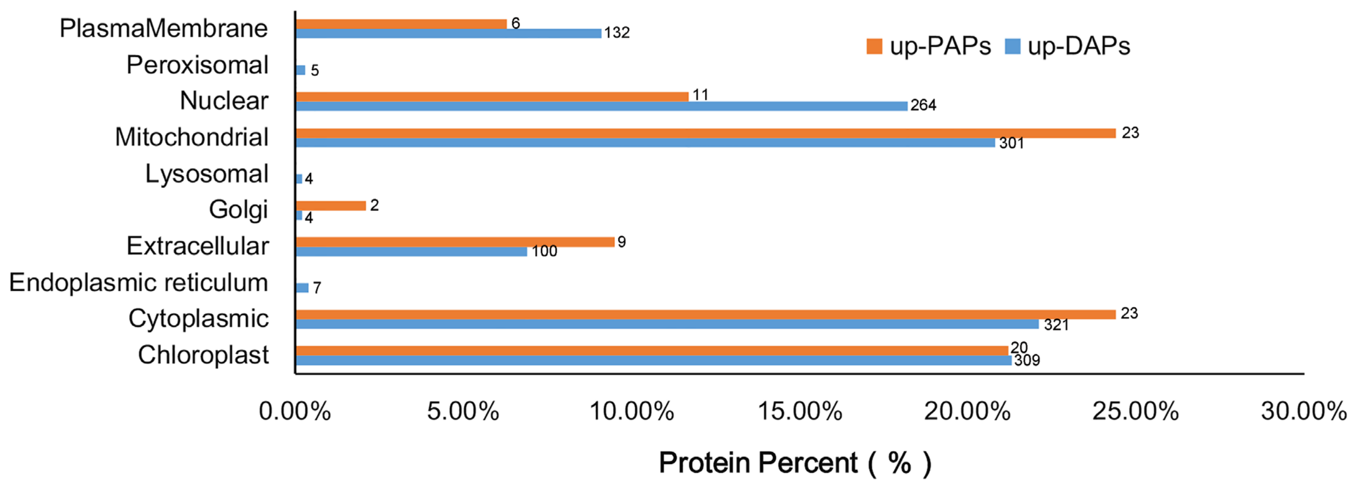 Marinedrugs 20 00276 g007