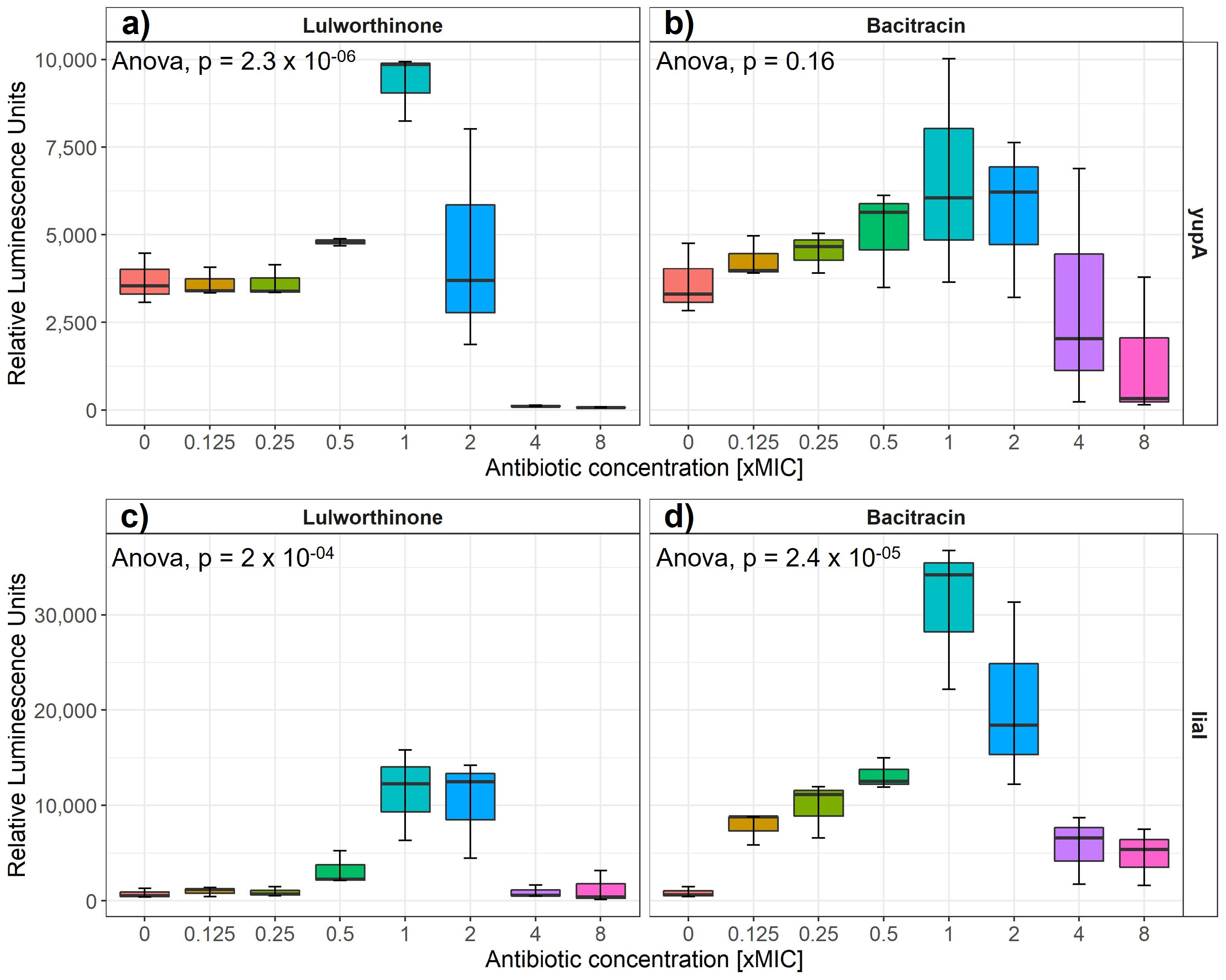 Marinedrugs 20 00277 g002