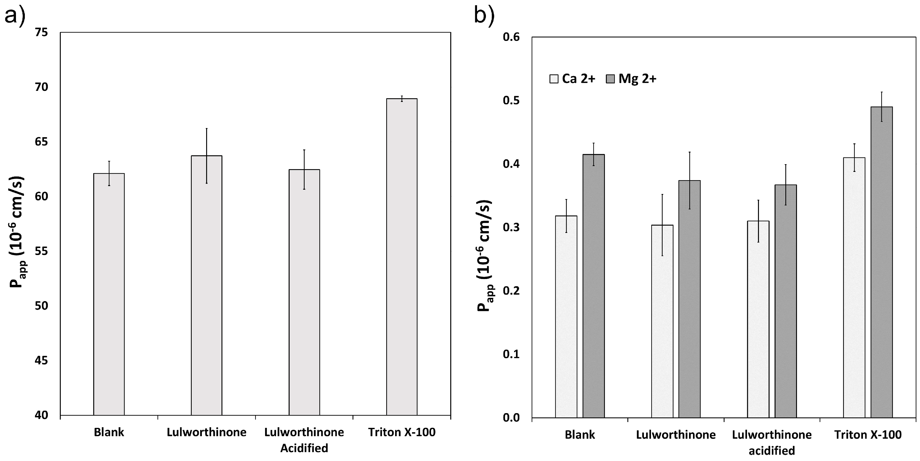 Marinedrugs 20 00277 g003