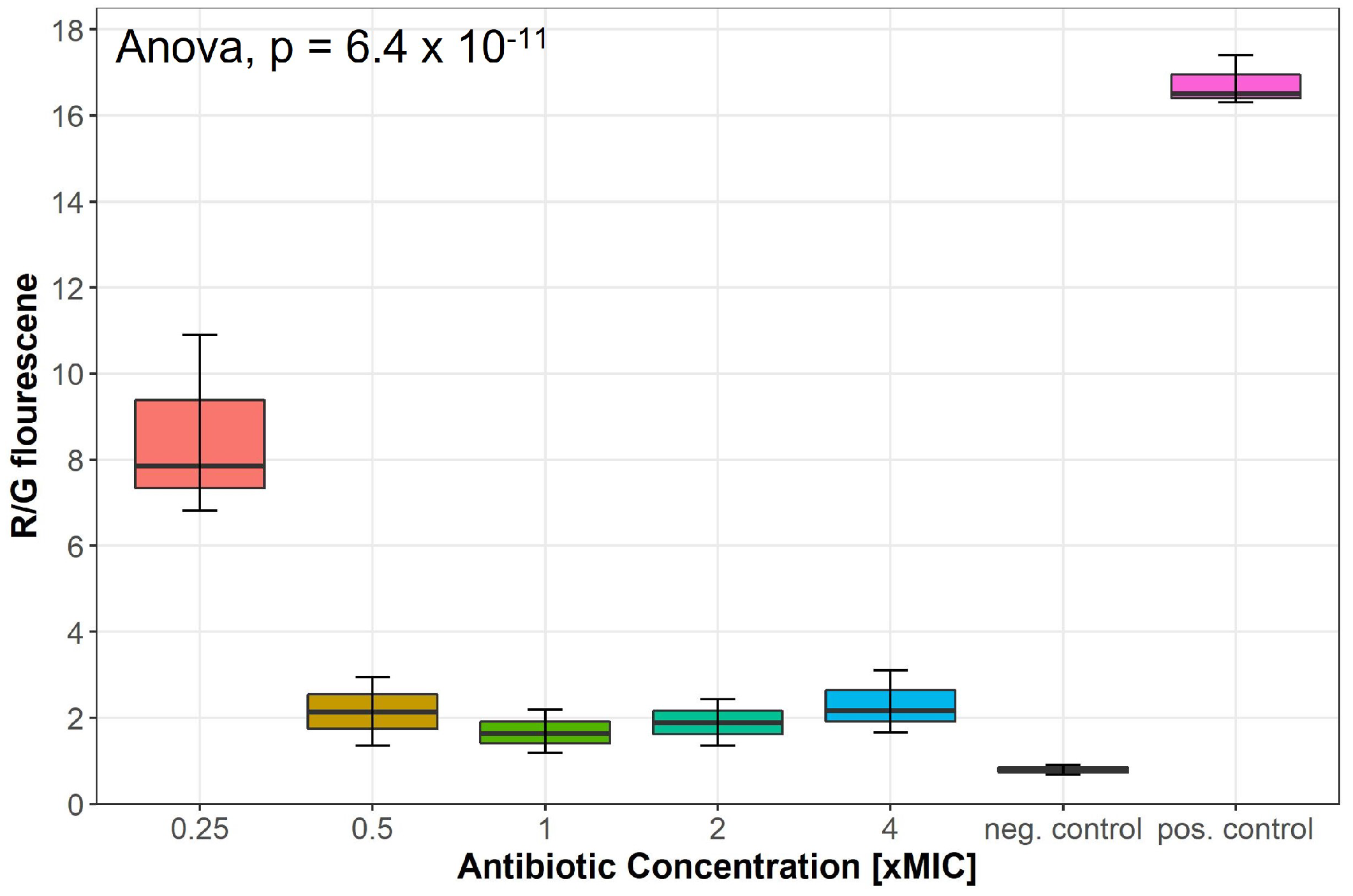 Marinedrugs 20 00277 g005