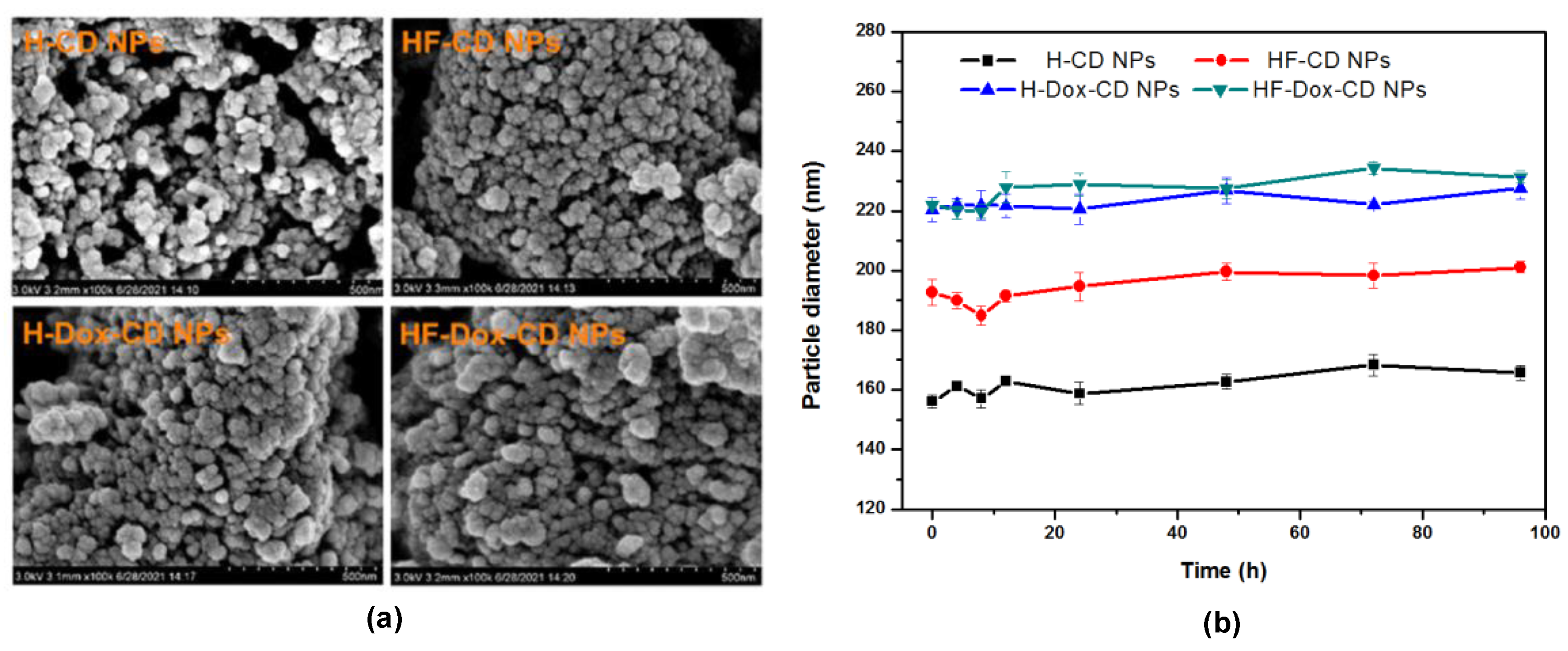 Marinedrugs 20 00278 g005