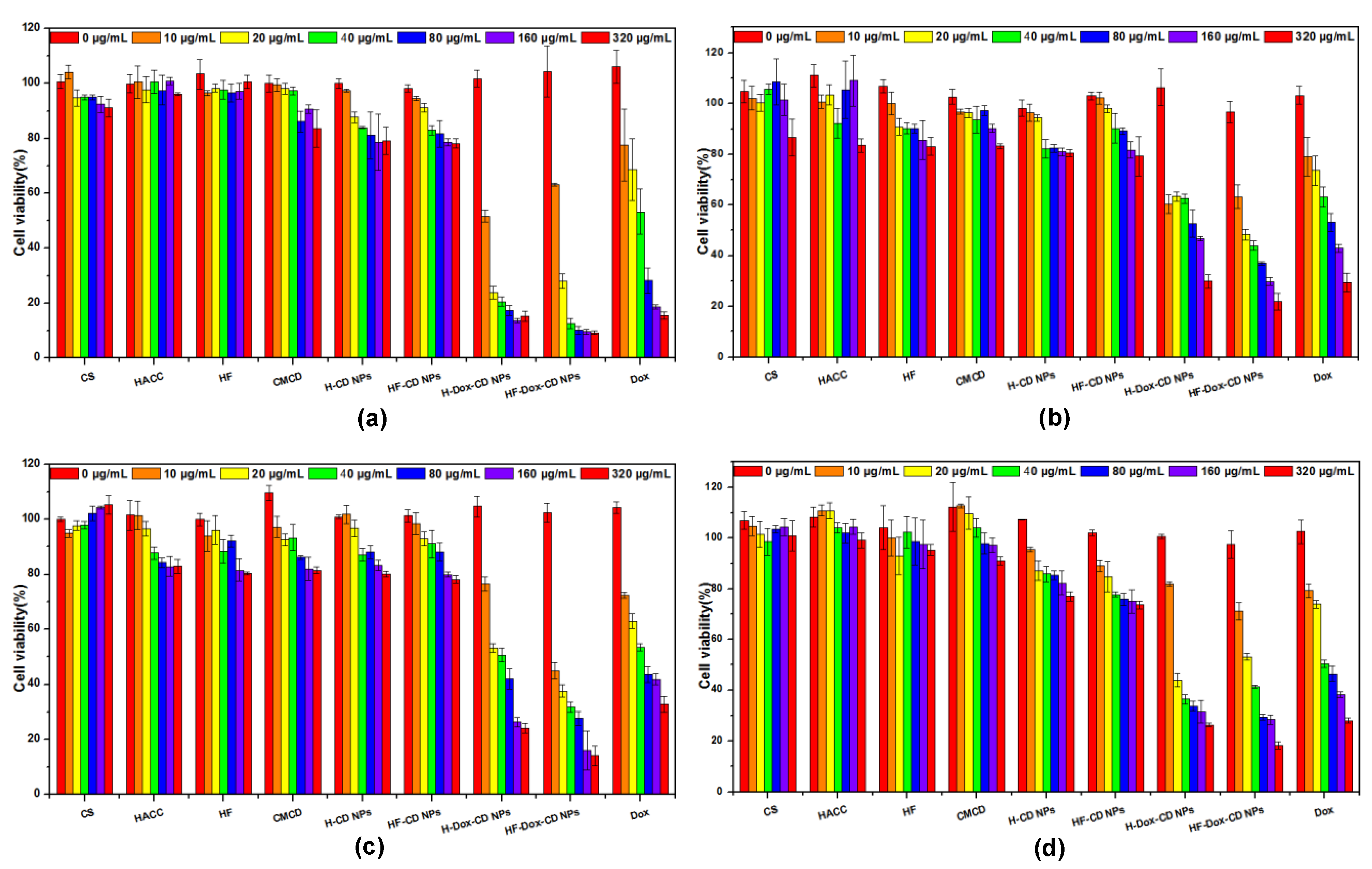 Marinedrugs 20 00278 g008
