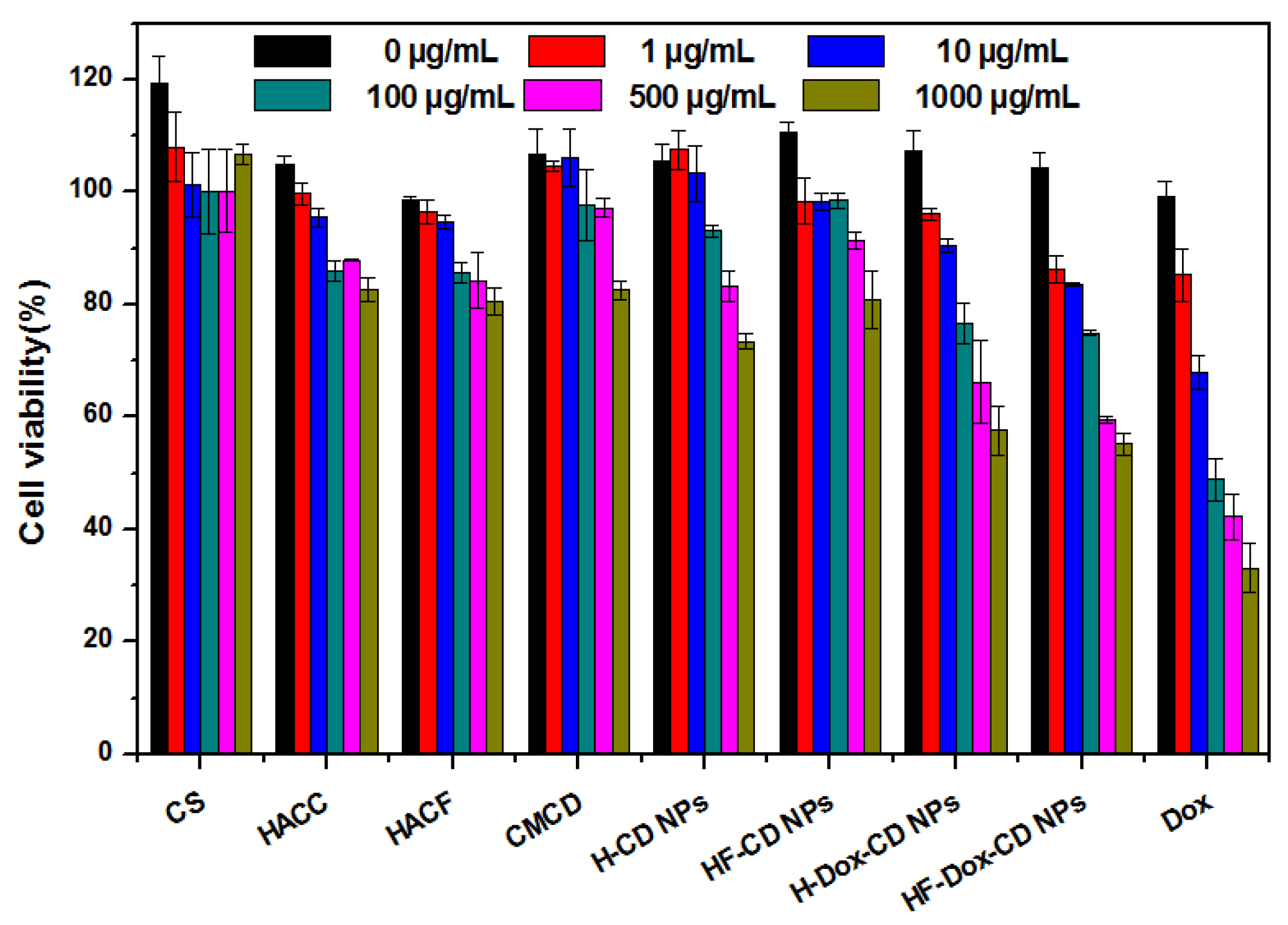 Marinedrugs 20 00278 g009