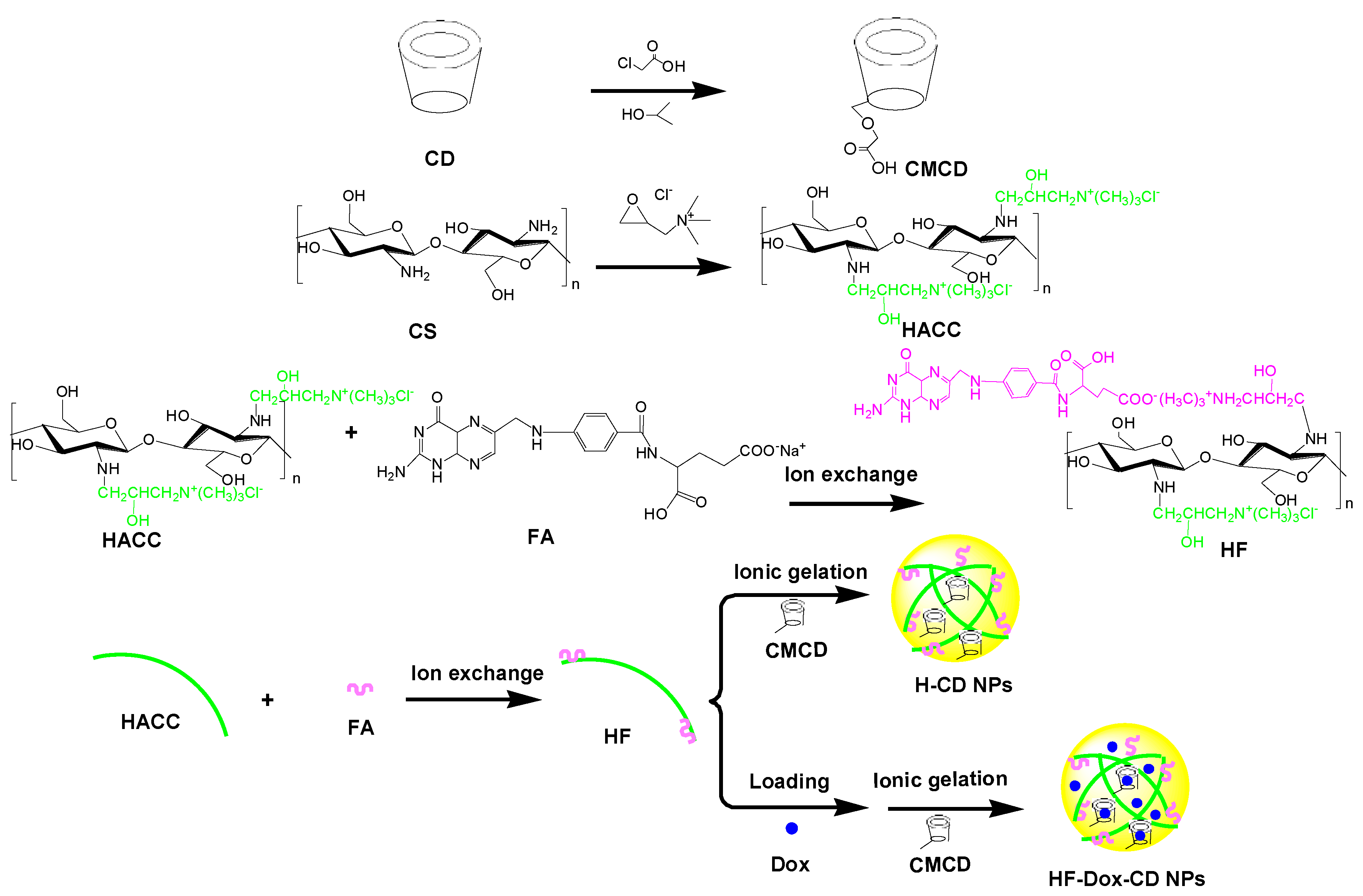 Marinedrugs 20 00278 sch001