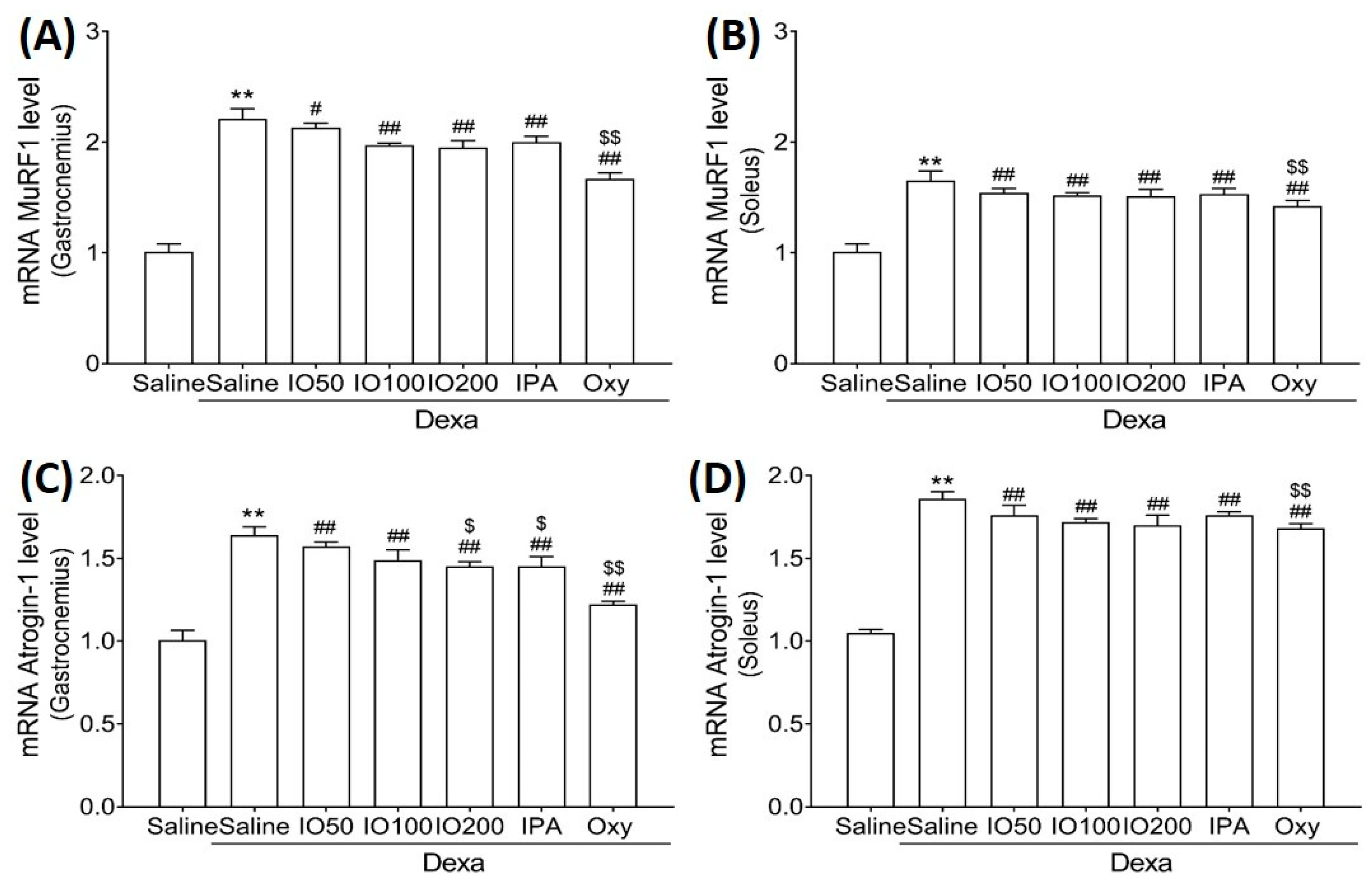 Marinedrugs 20 00280 g005