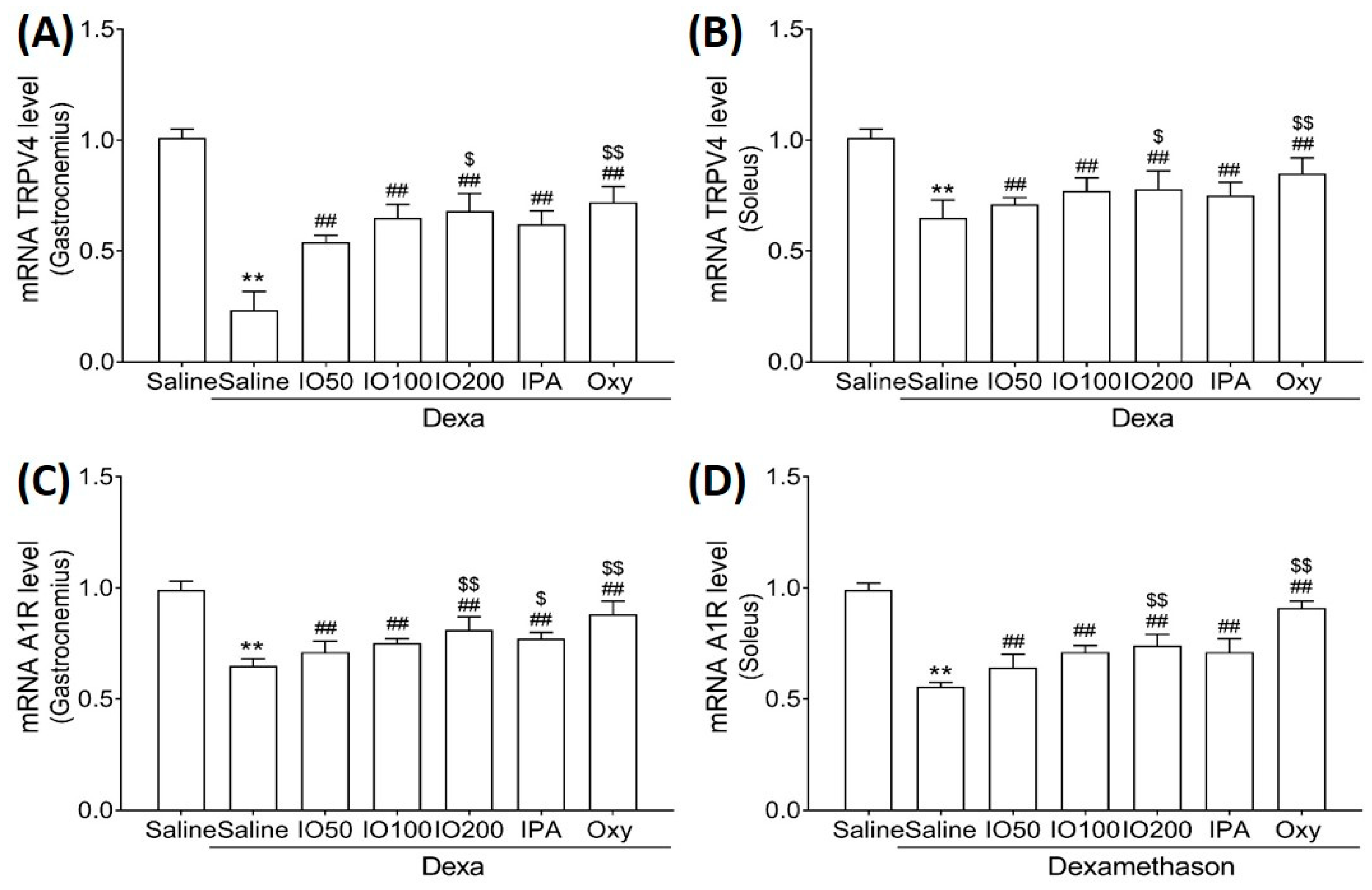 Marinedrugs 20 00280 g006