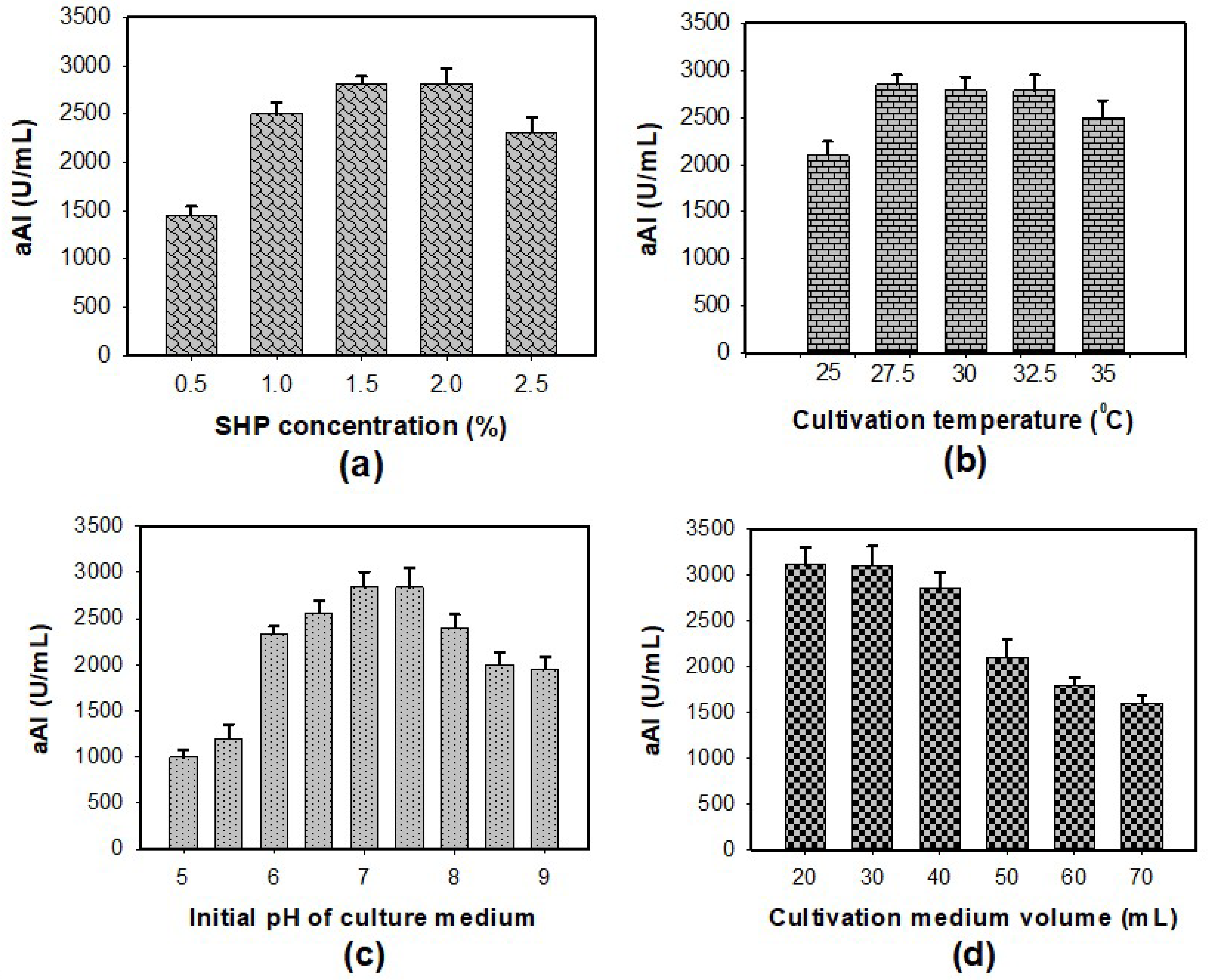 Marinedrugs 20 00283 g002