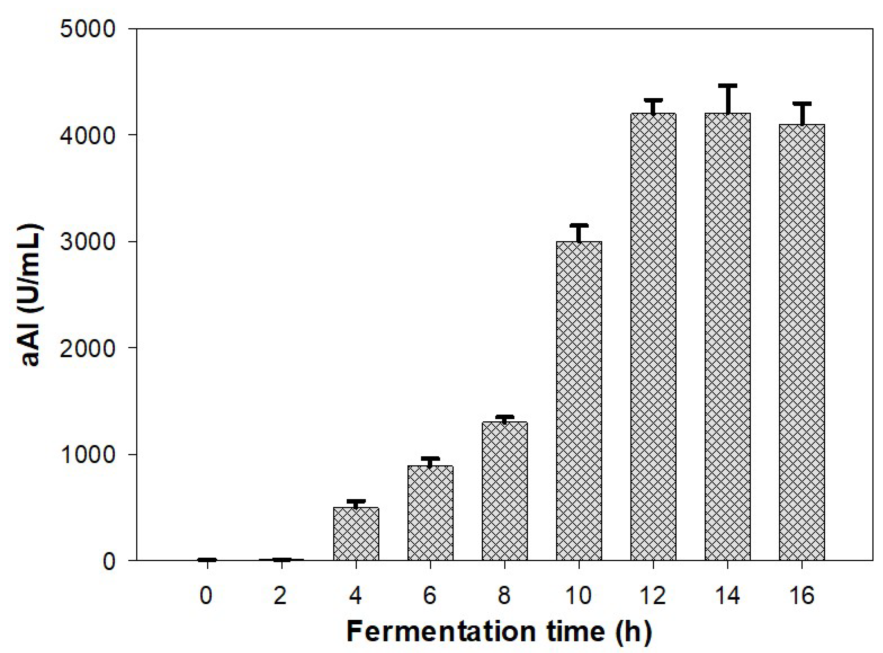 Marinedrugs 20 00283 g003
