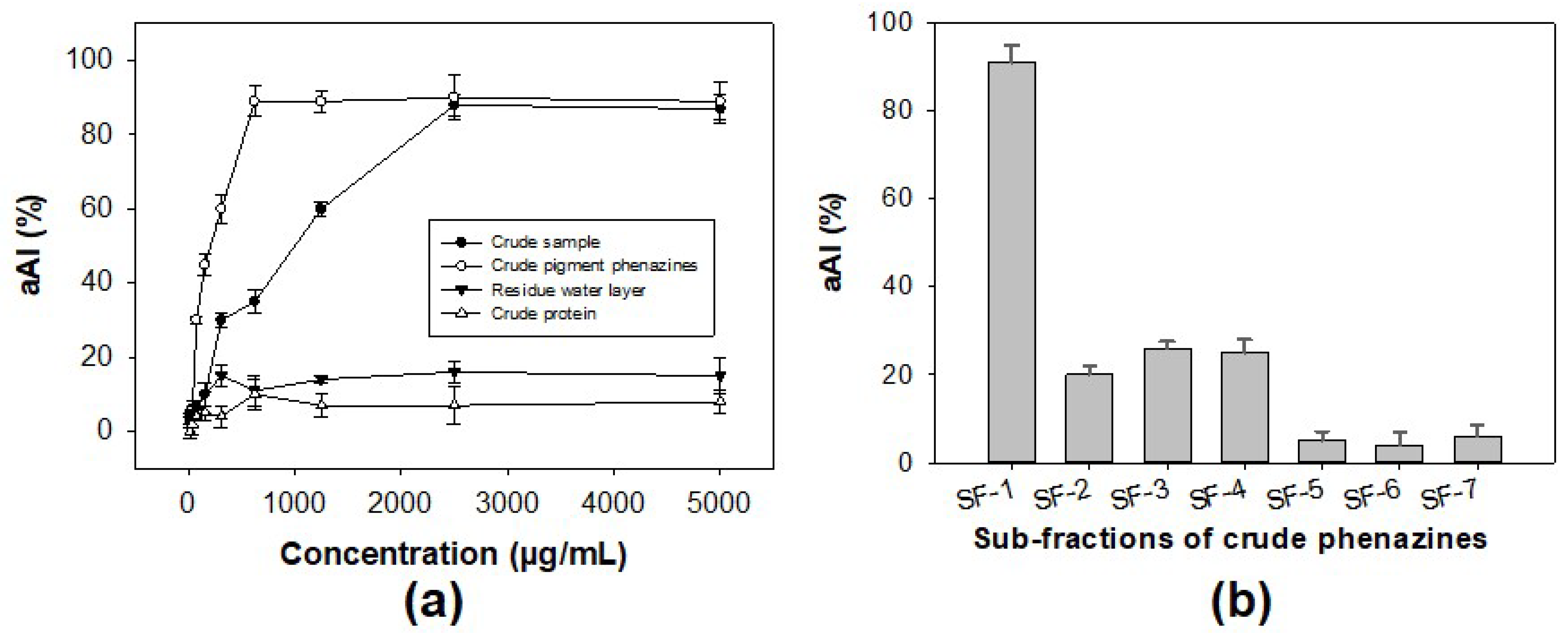 Marinedrugs 20 00283 g005