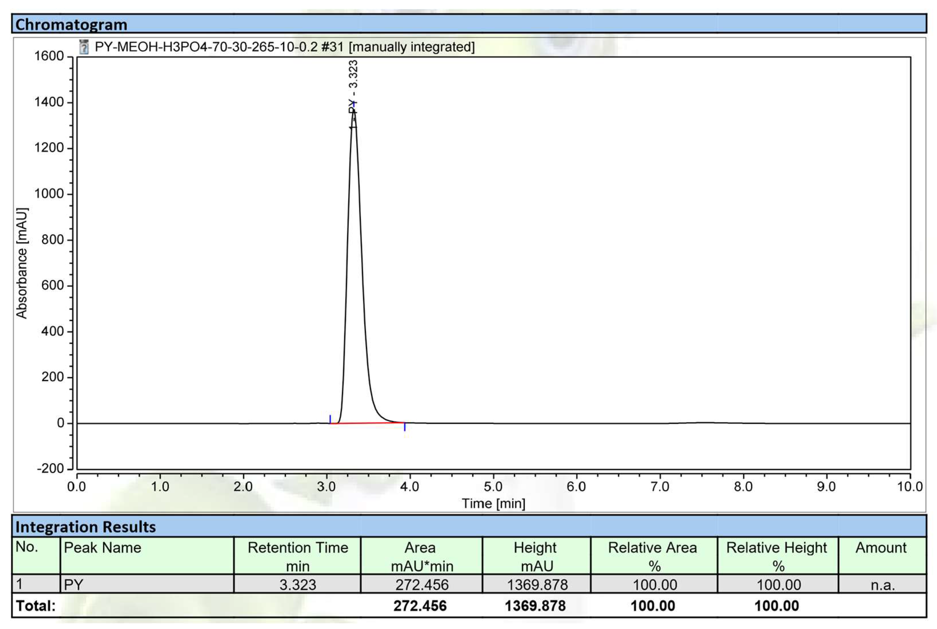 Marinedrugs 20 00283 g006