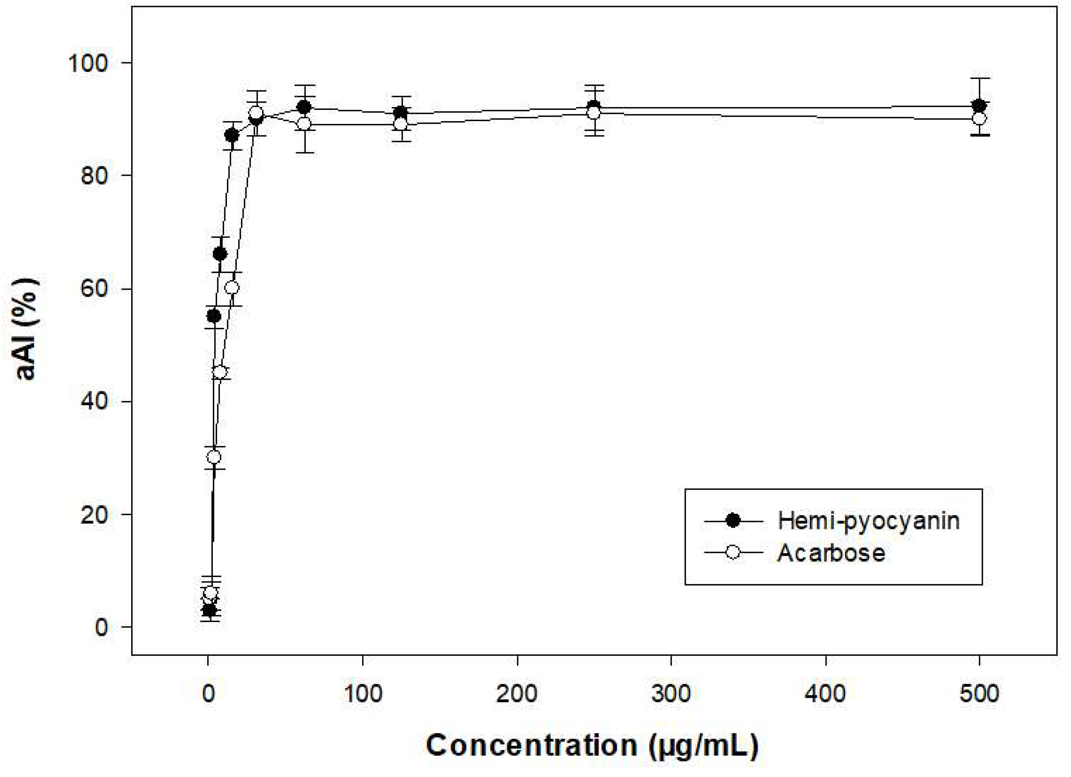 Marinedrugs 20 00283 g007