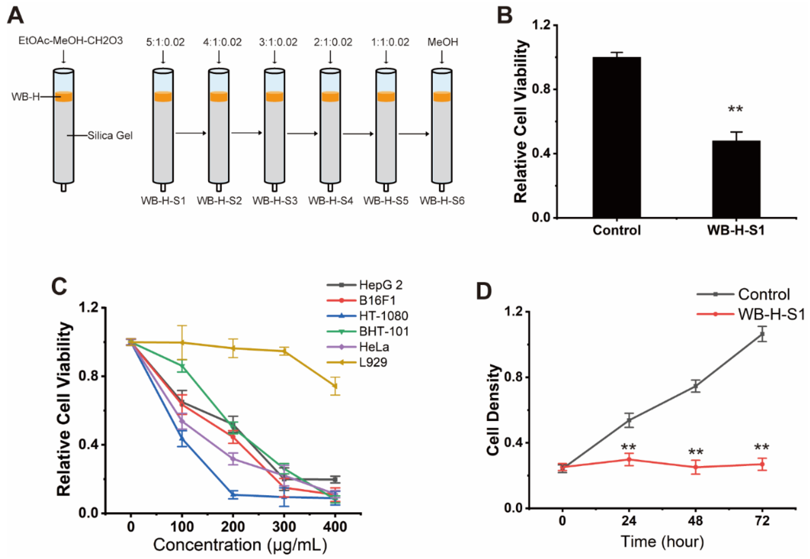 Marinedrugs 20 00284 g003