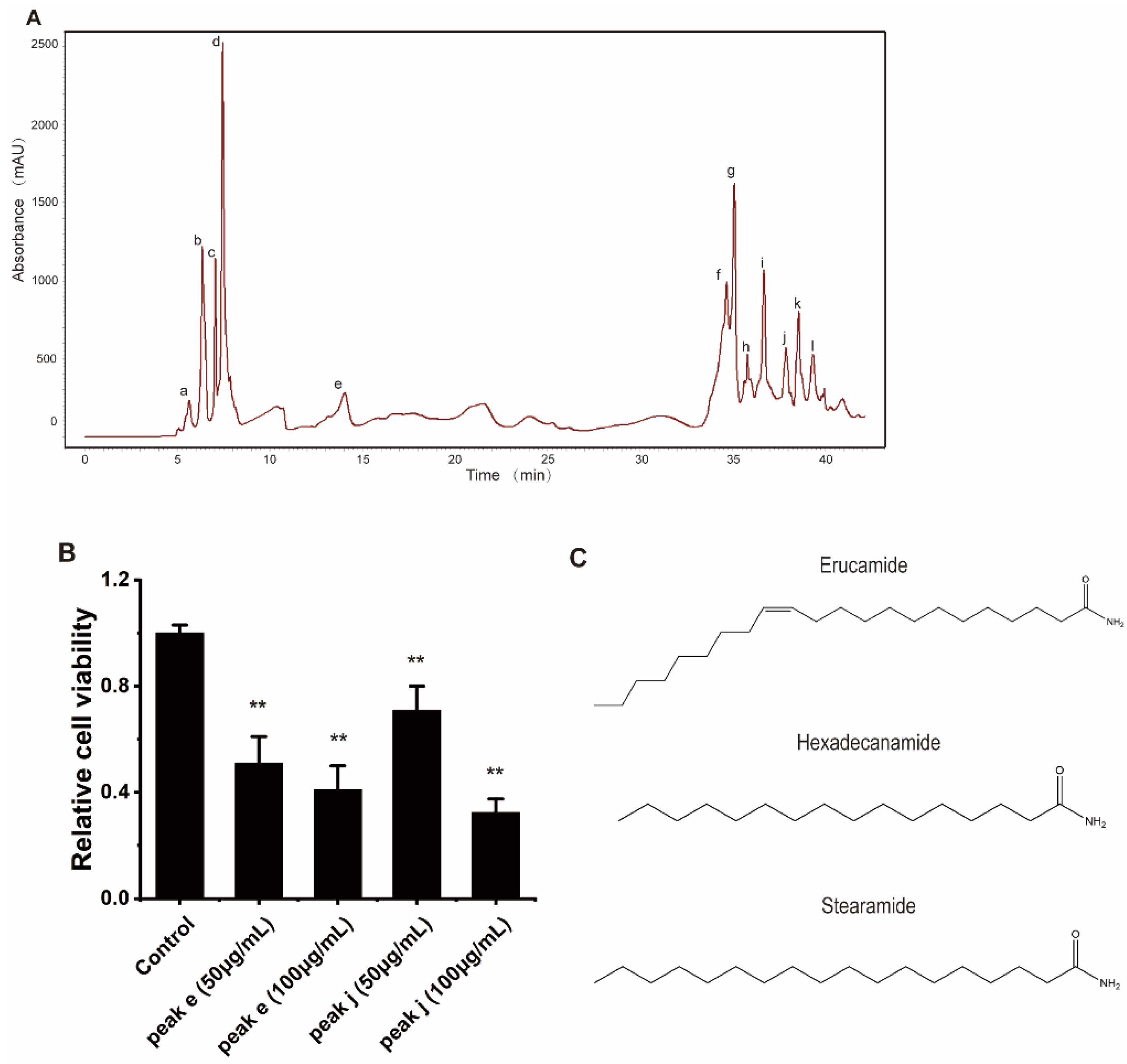 Marinedrugs 20 00284 g007