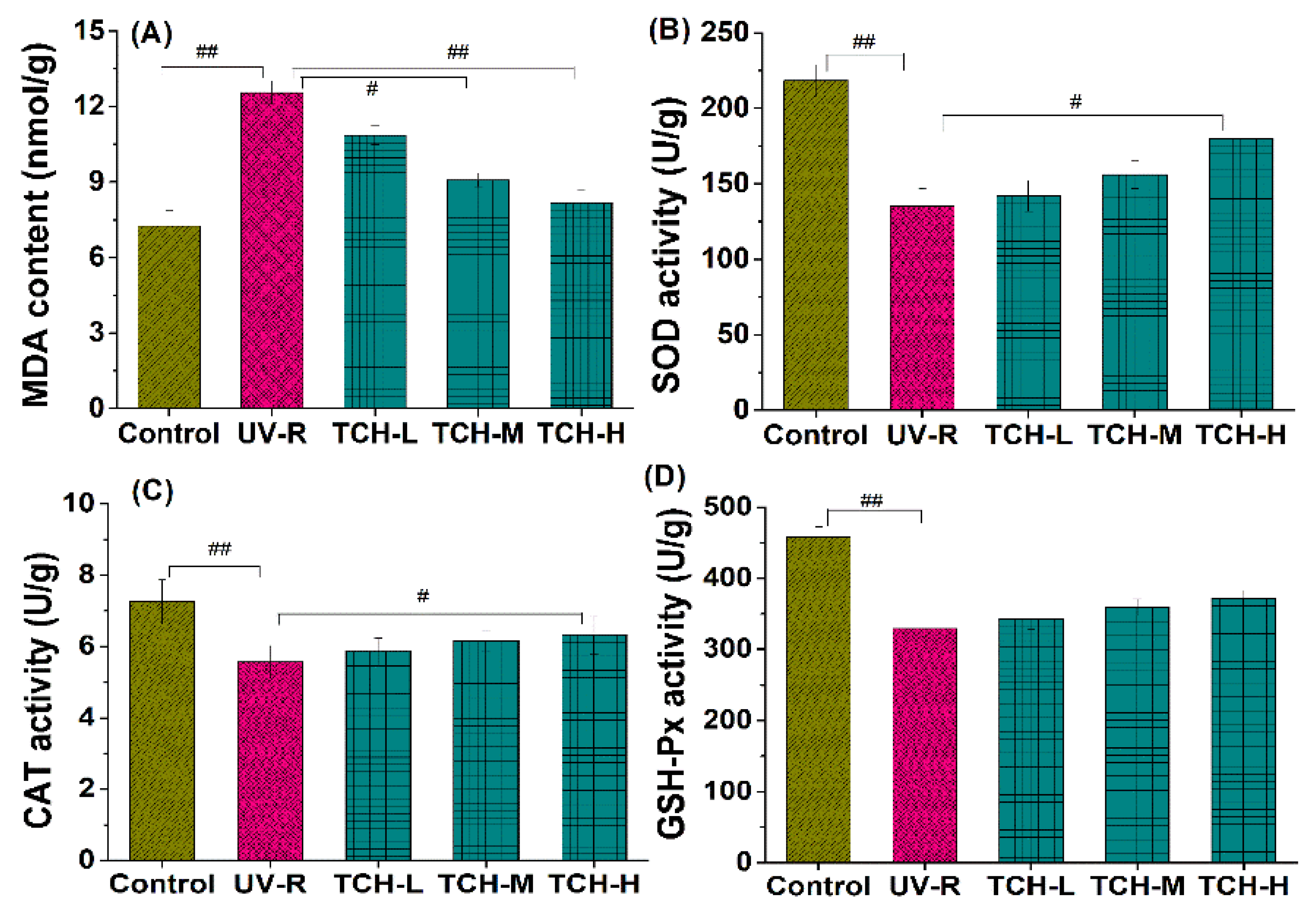 Marinedrugs 20 00286 g005