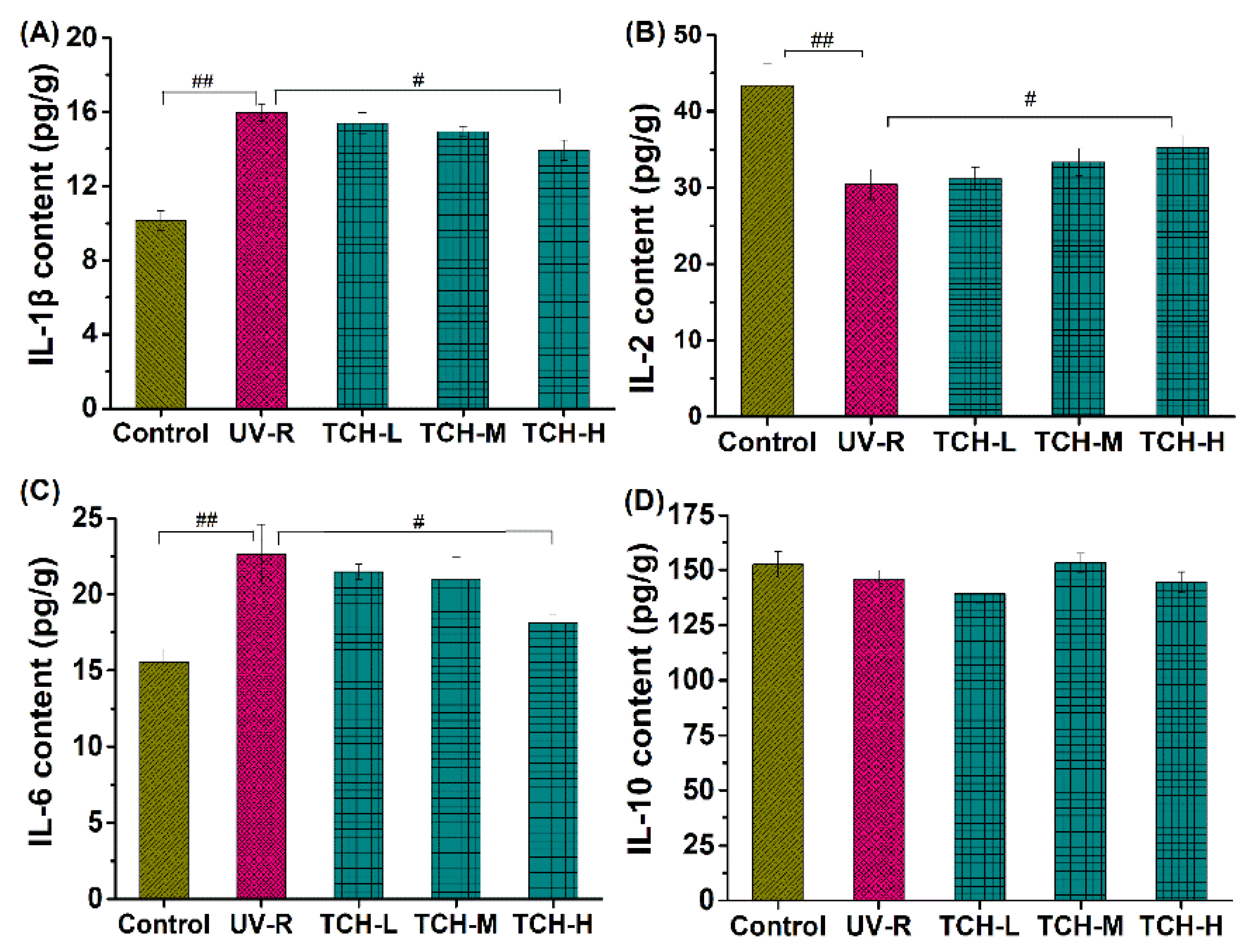 Marinedrugs 20 00286 g006