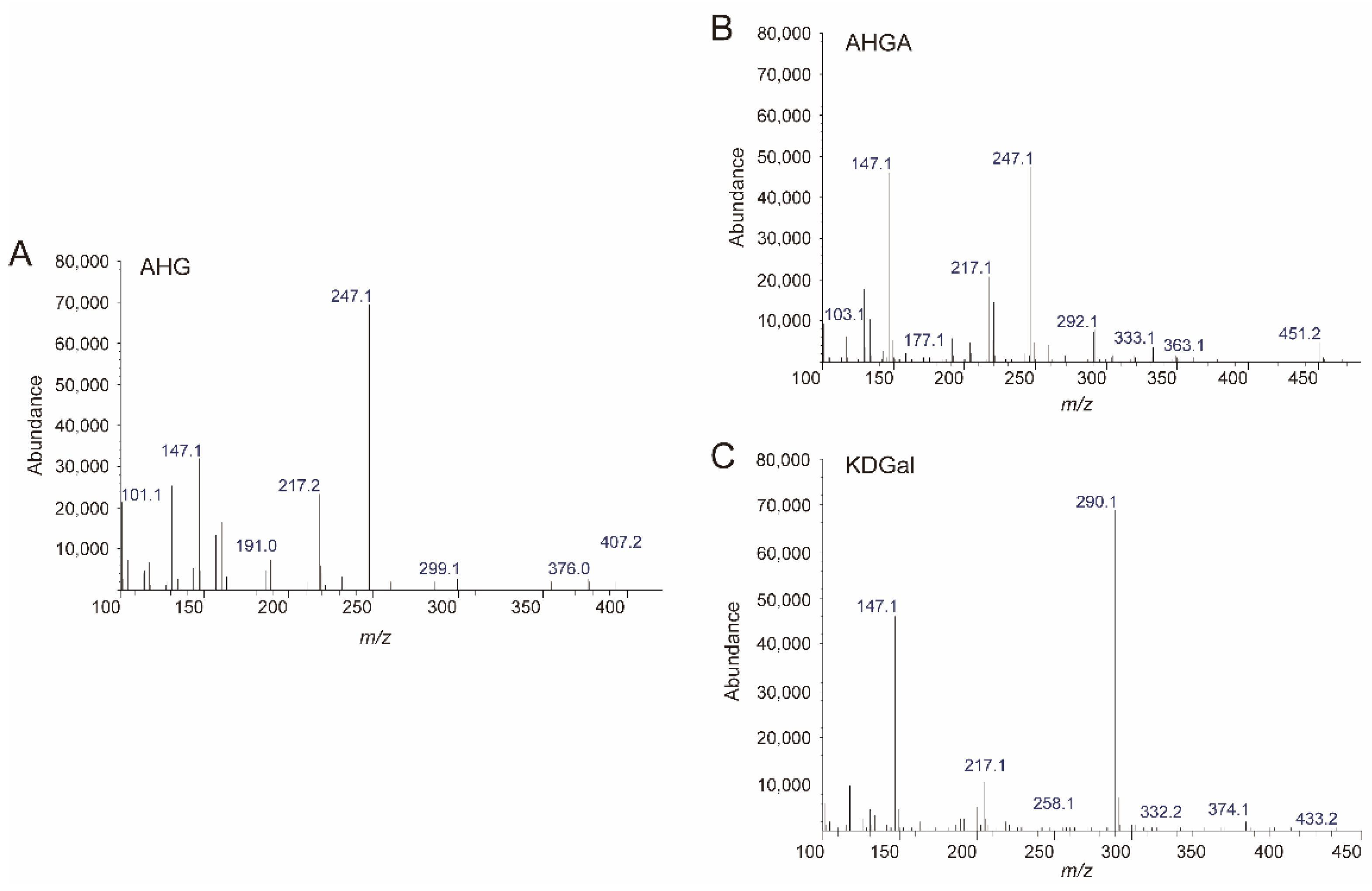 Marinedrugs 20 00288 g004 550