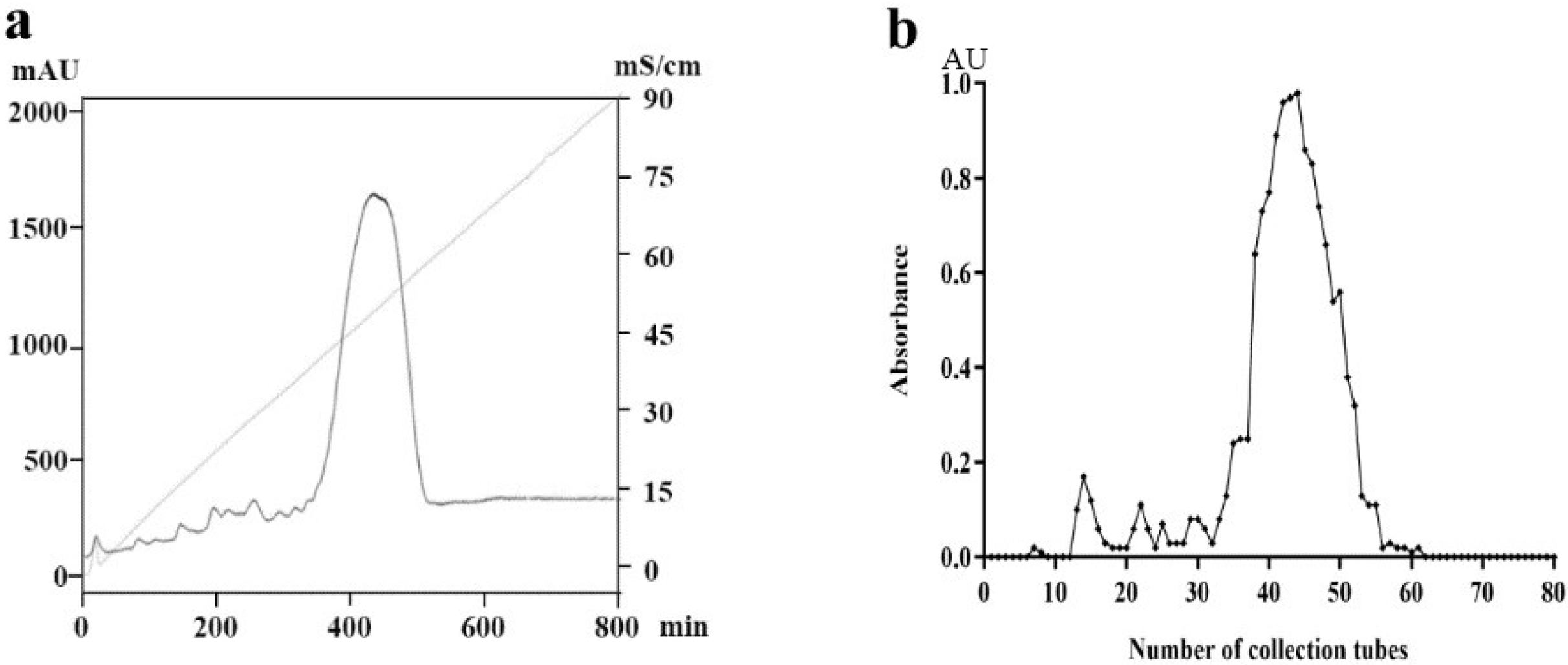 Marinedrugs 20 00289 g002