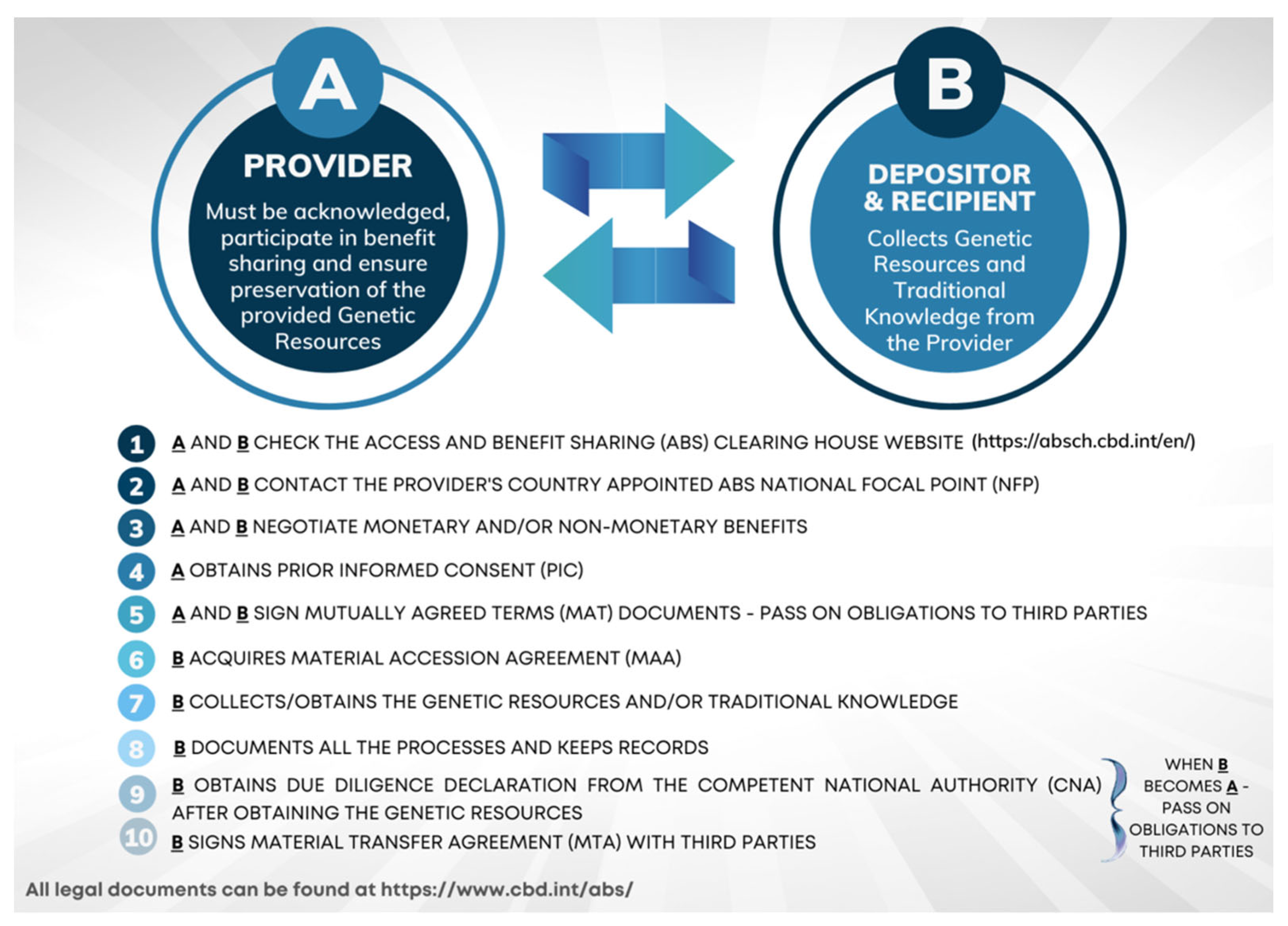 Marinedrugs 20 00290 g001 550