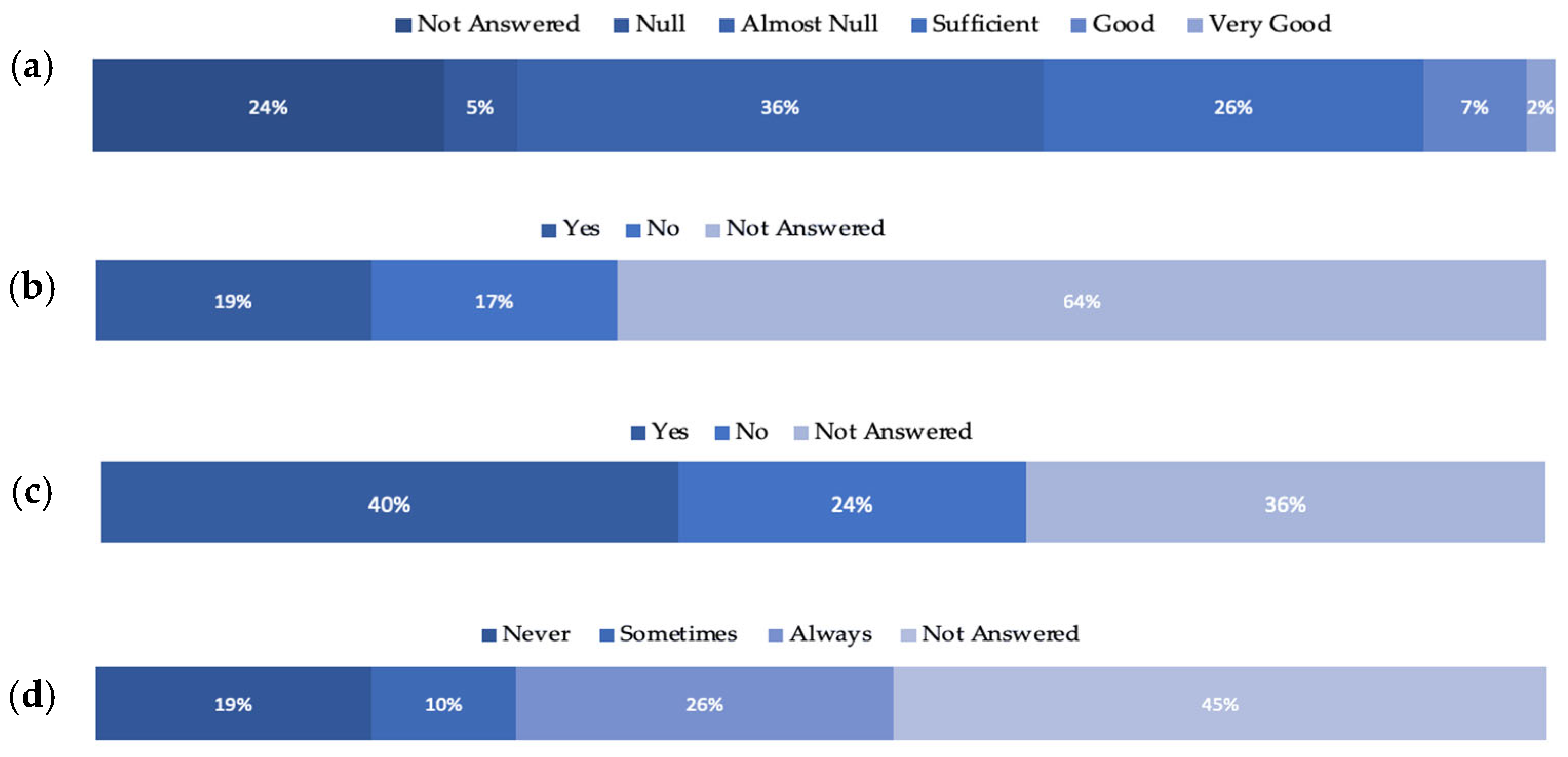 Marinedrugs 20 00290 g004 550