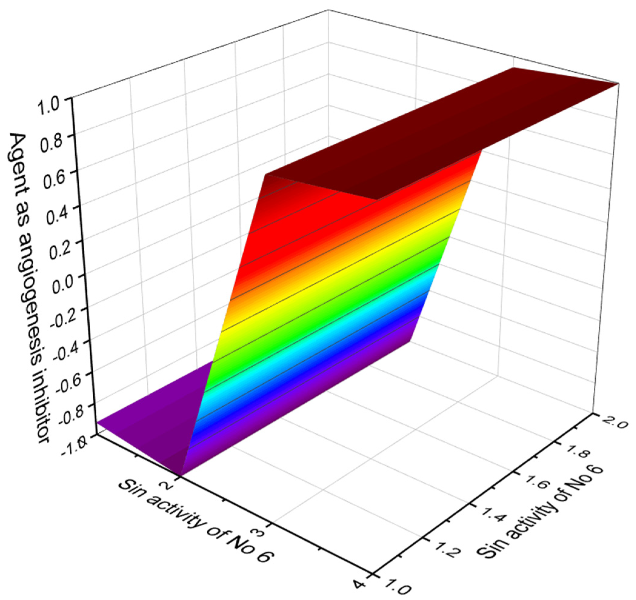 Marinedrugs 20 00292 g005