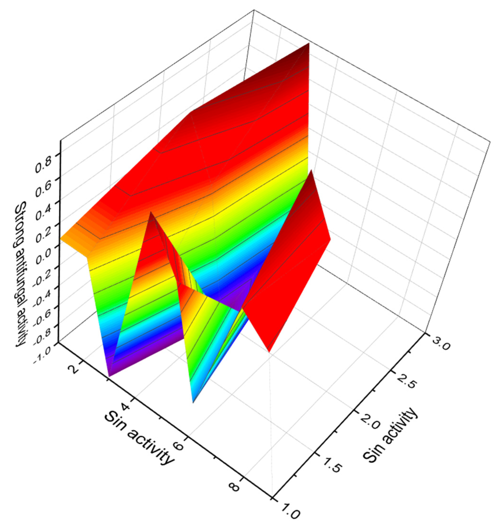 Marinedrugs 20 00292 g011