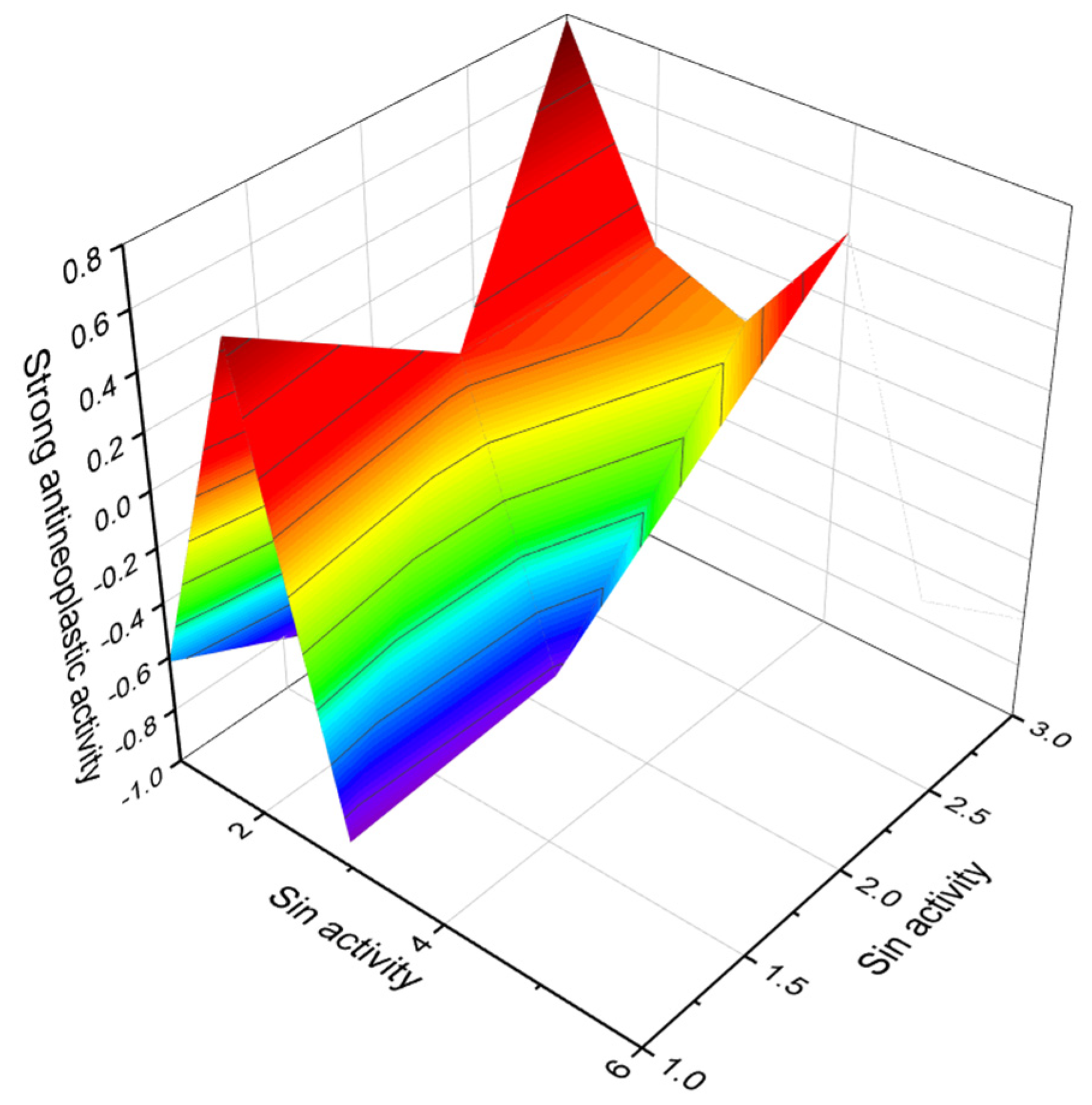 Marinedrugs 20 00292 g012