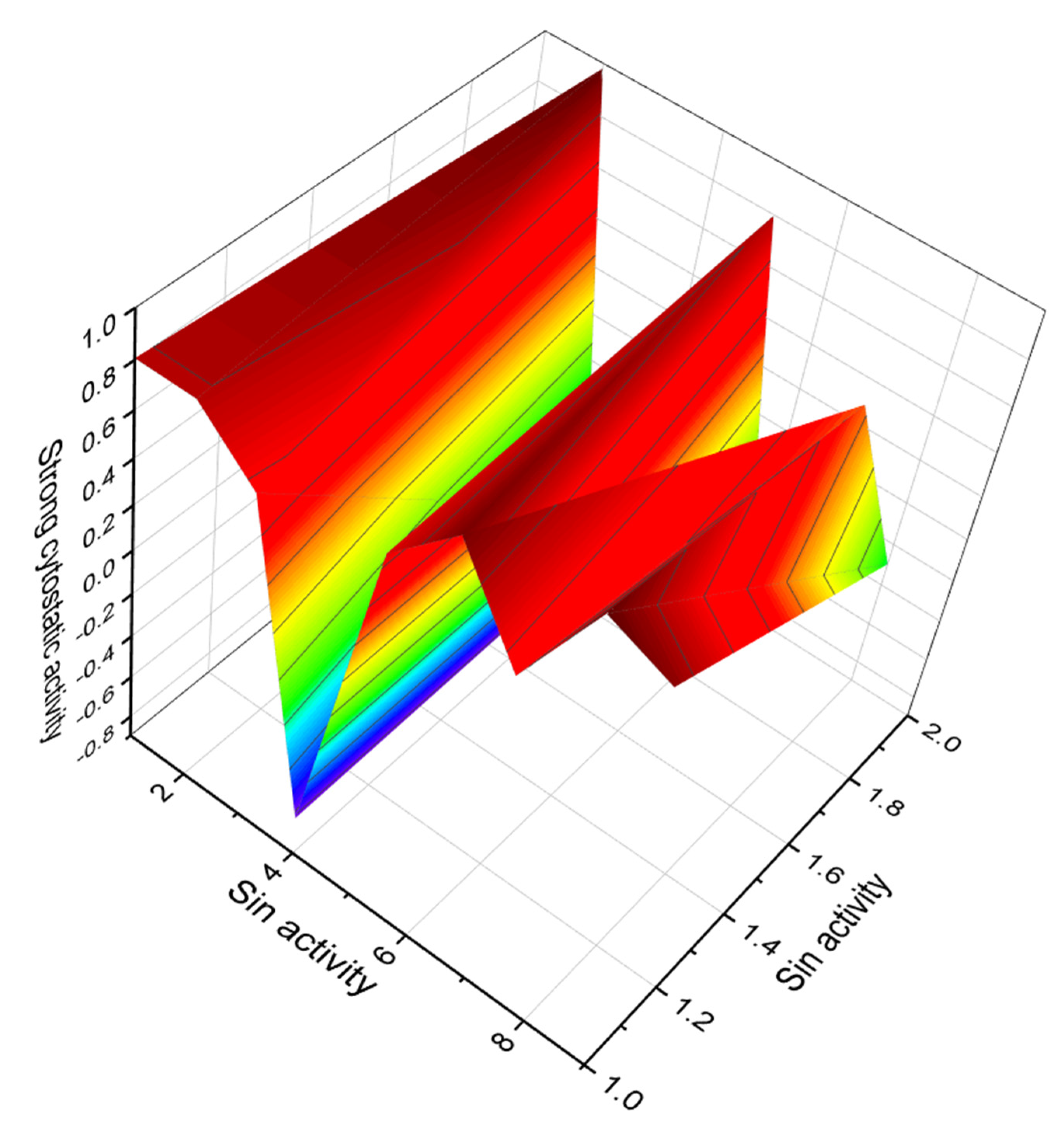 Marinedrugs 20 00292 g018