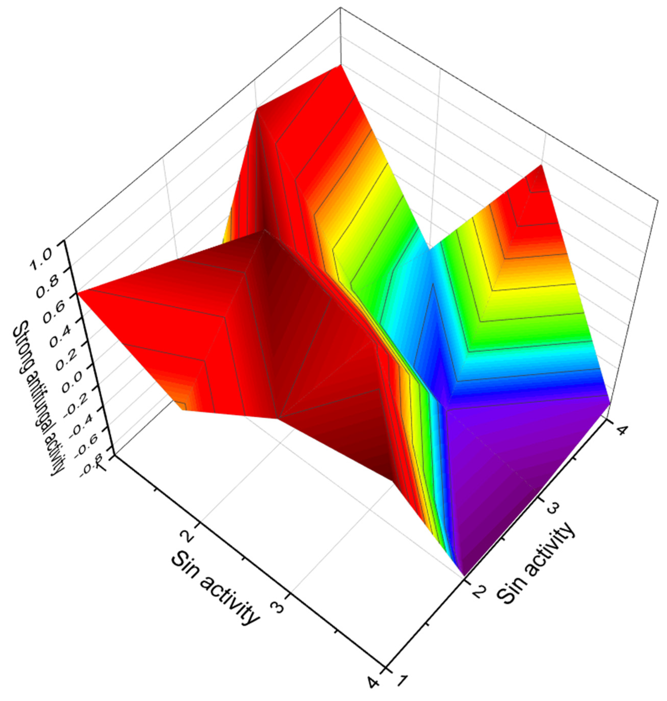 Marinedrugs 20 00292 g026