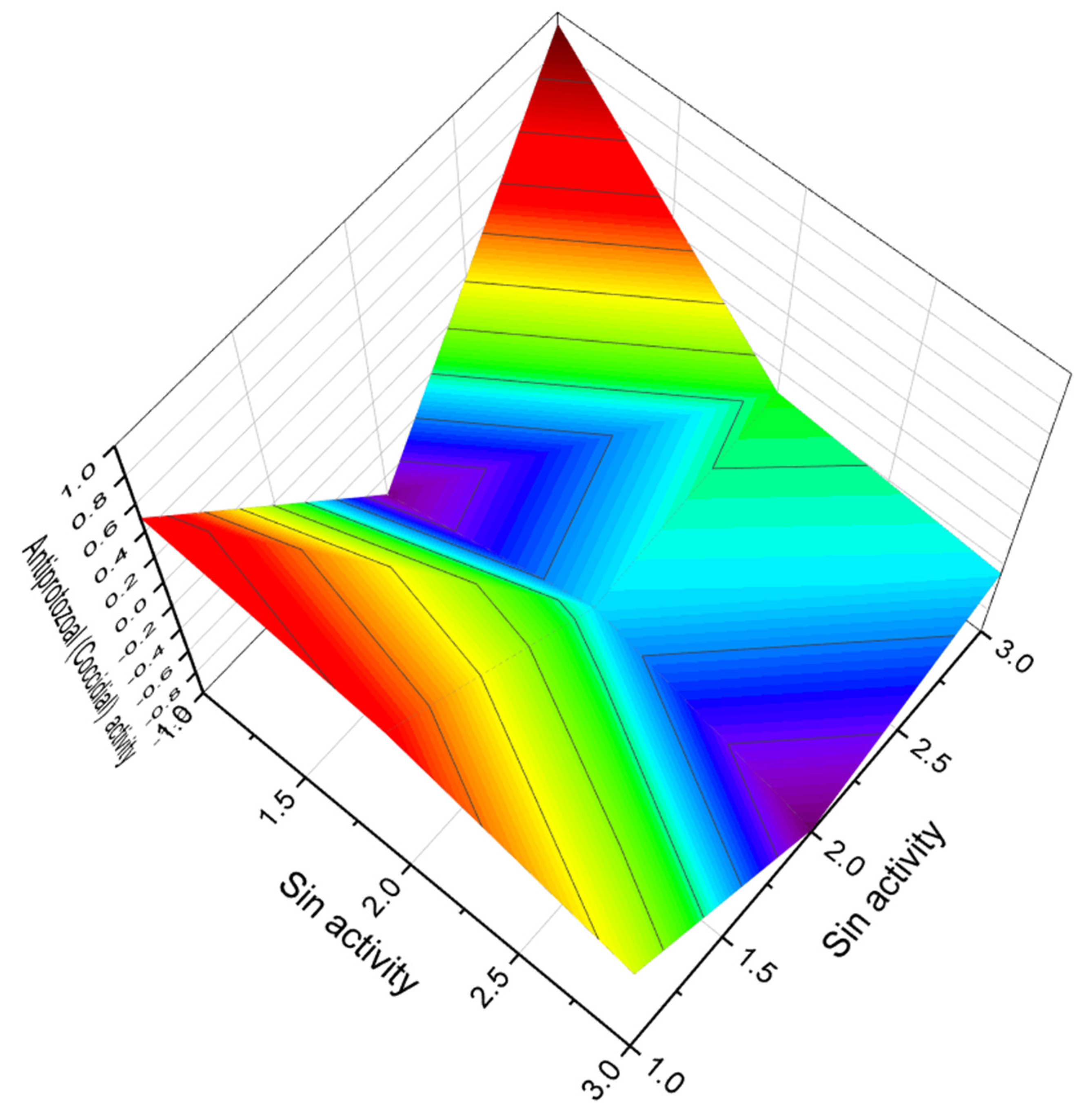 Marinedrugs 20 00292 g031