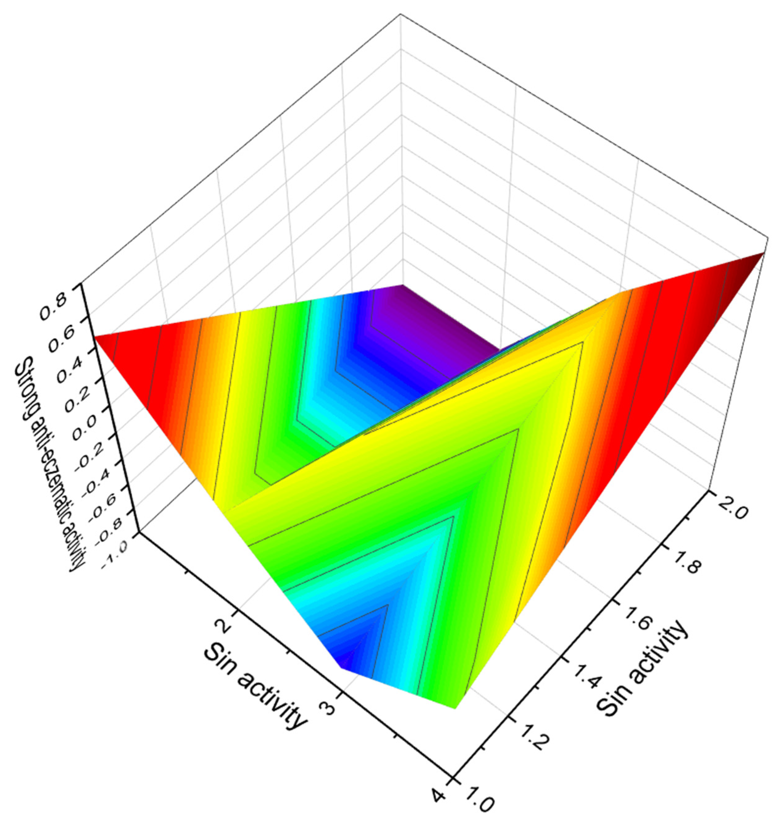 Marinedrugs 20 00292 g034