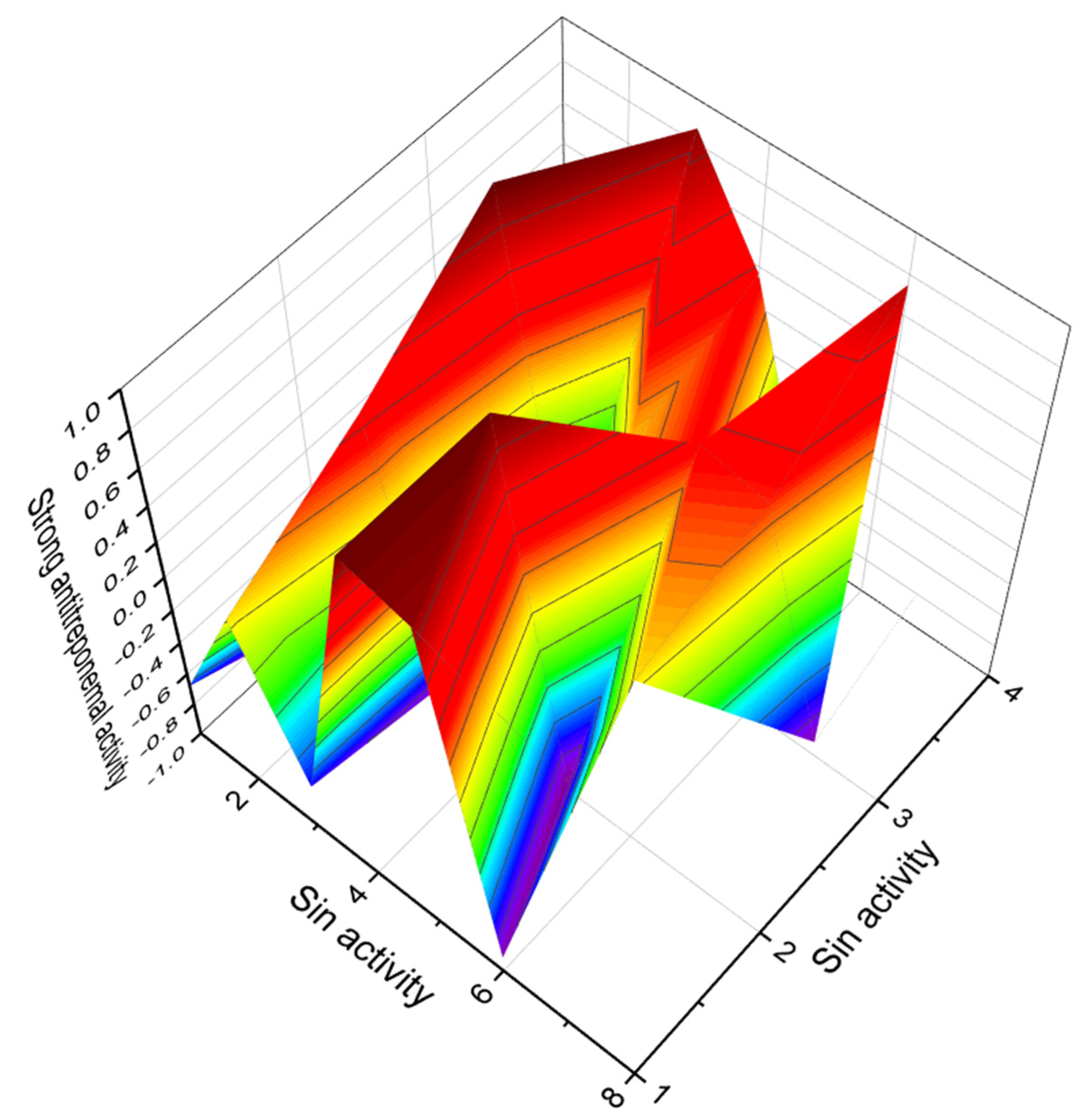 Marinedrugs 20 00292 g036