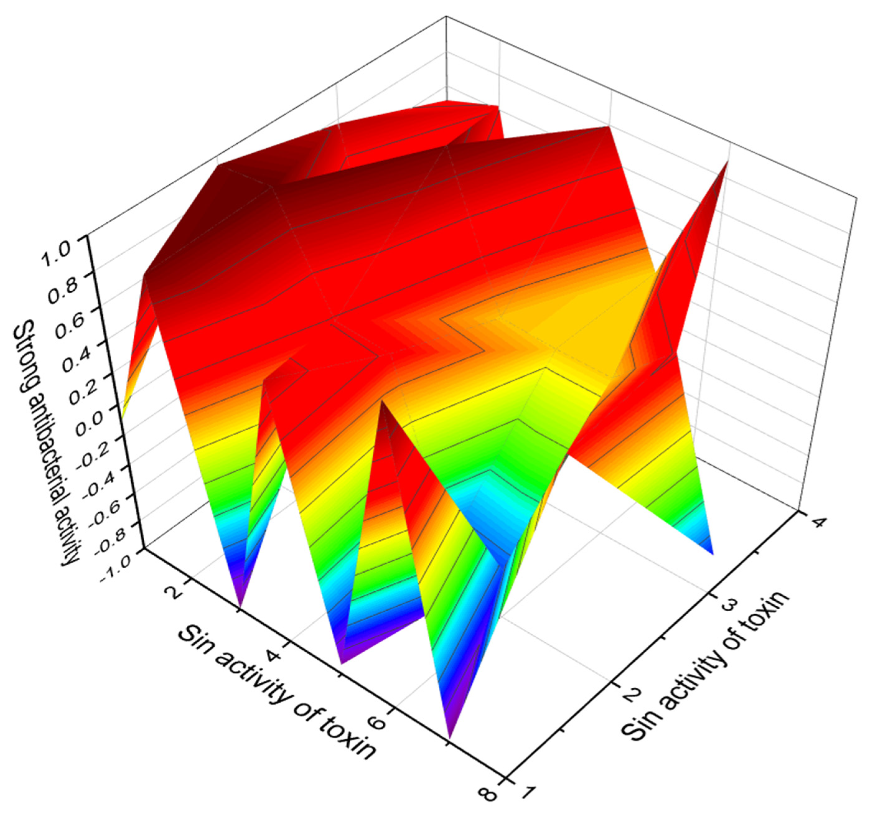 Marinedrugs 20 00292 g038