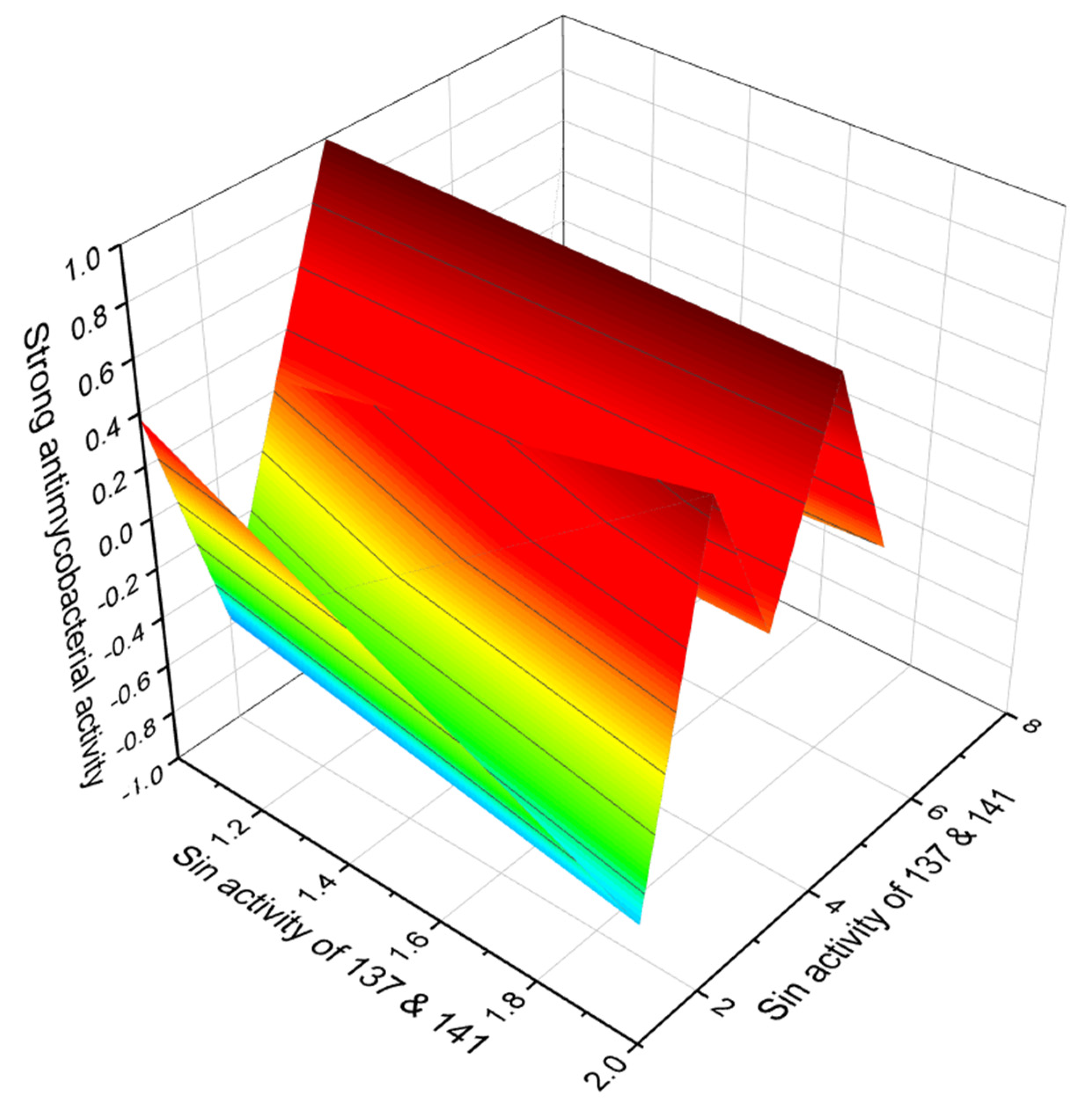 Marinedrugs 20 00292 g045