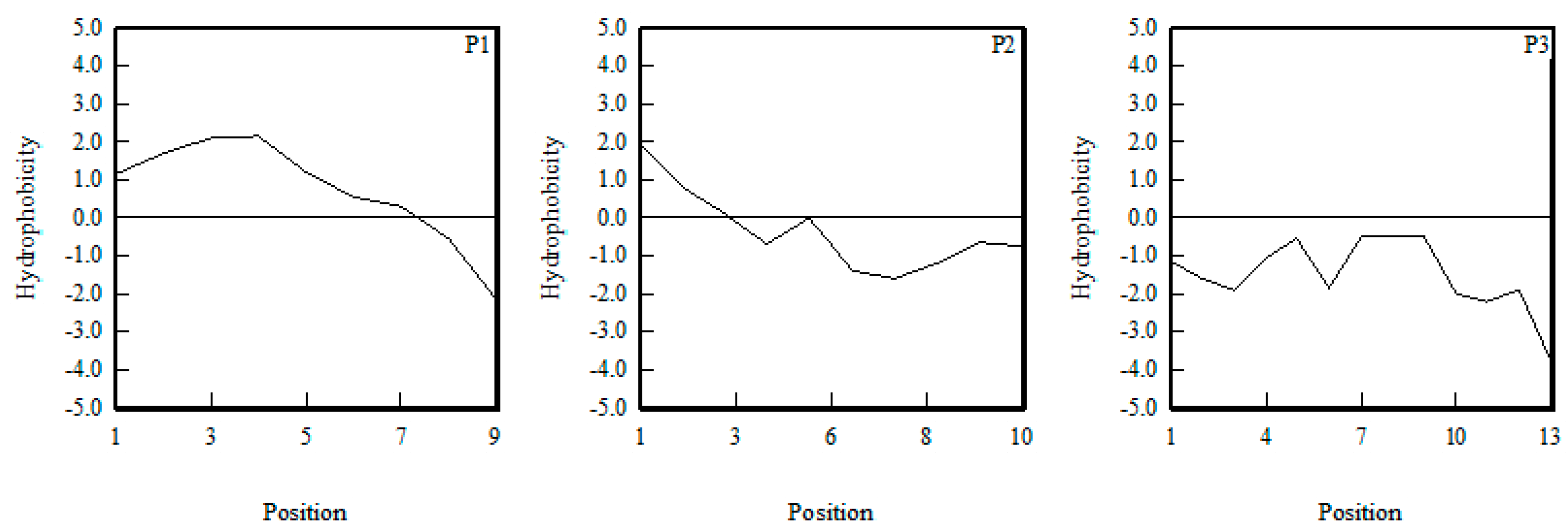 Marinedrugs 20 00293 g004