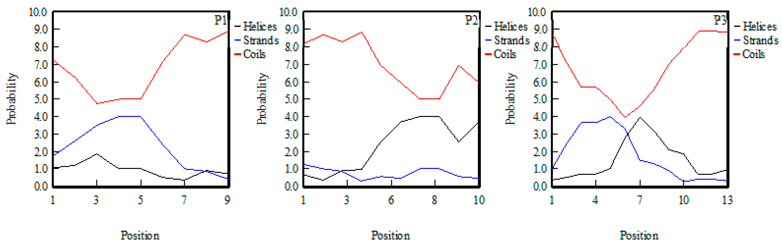 Marinedrugs 20 00293 g005