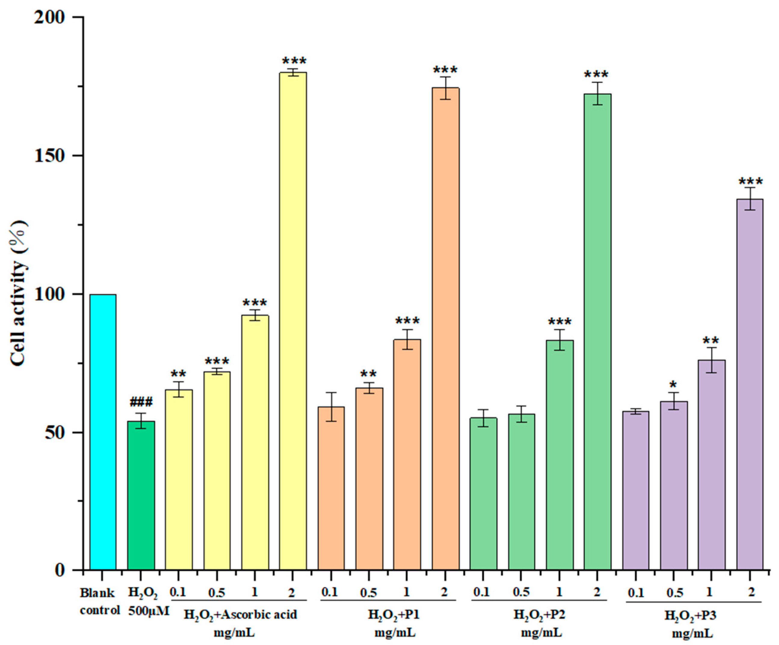 Marinedrugs 20 00293 g008