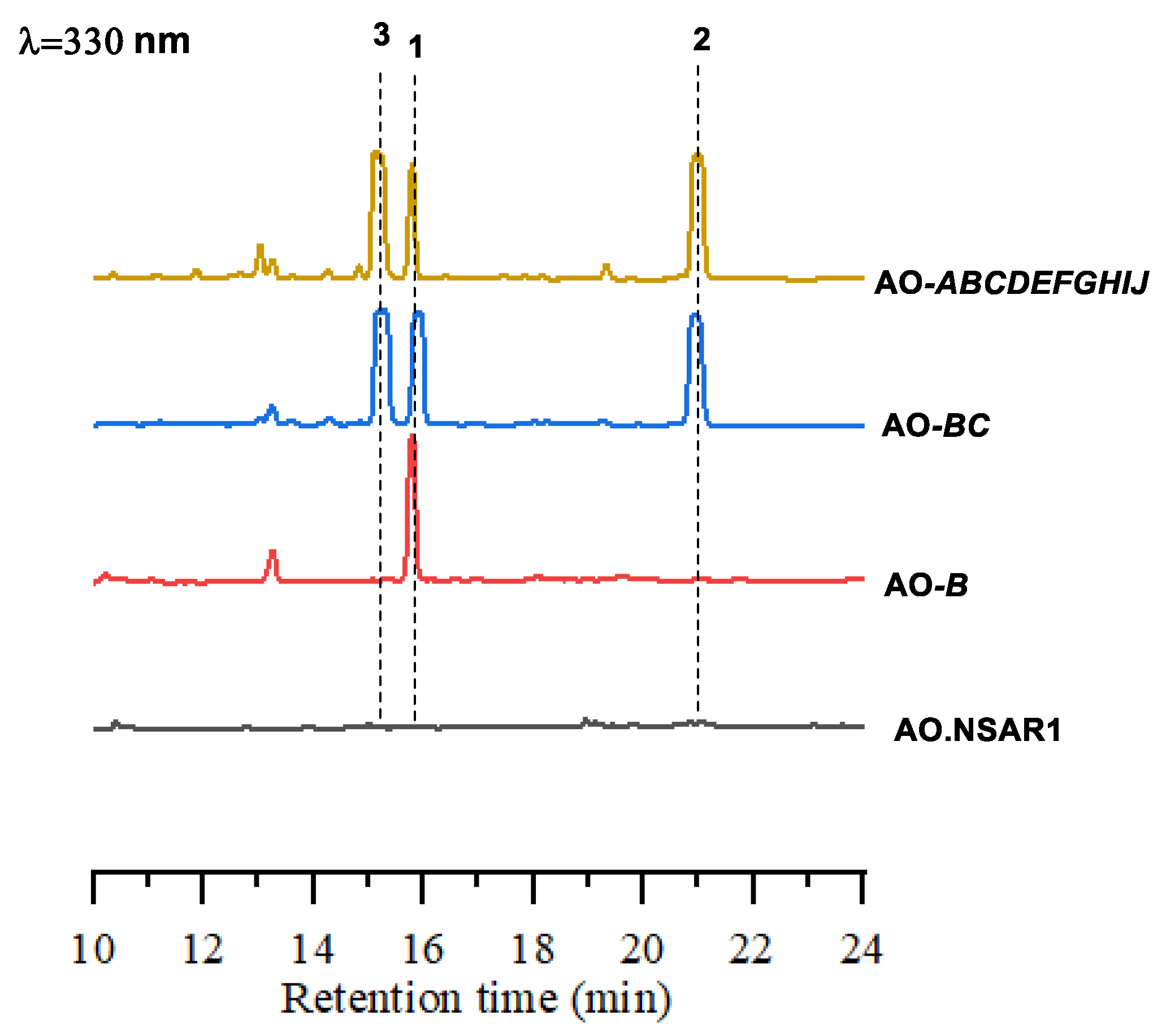 Marinedrugs 20 00294 g003 Marinedrugs 20 00294 g003